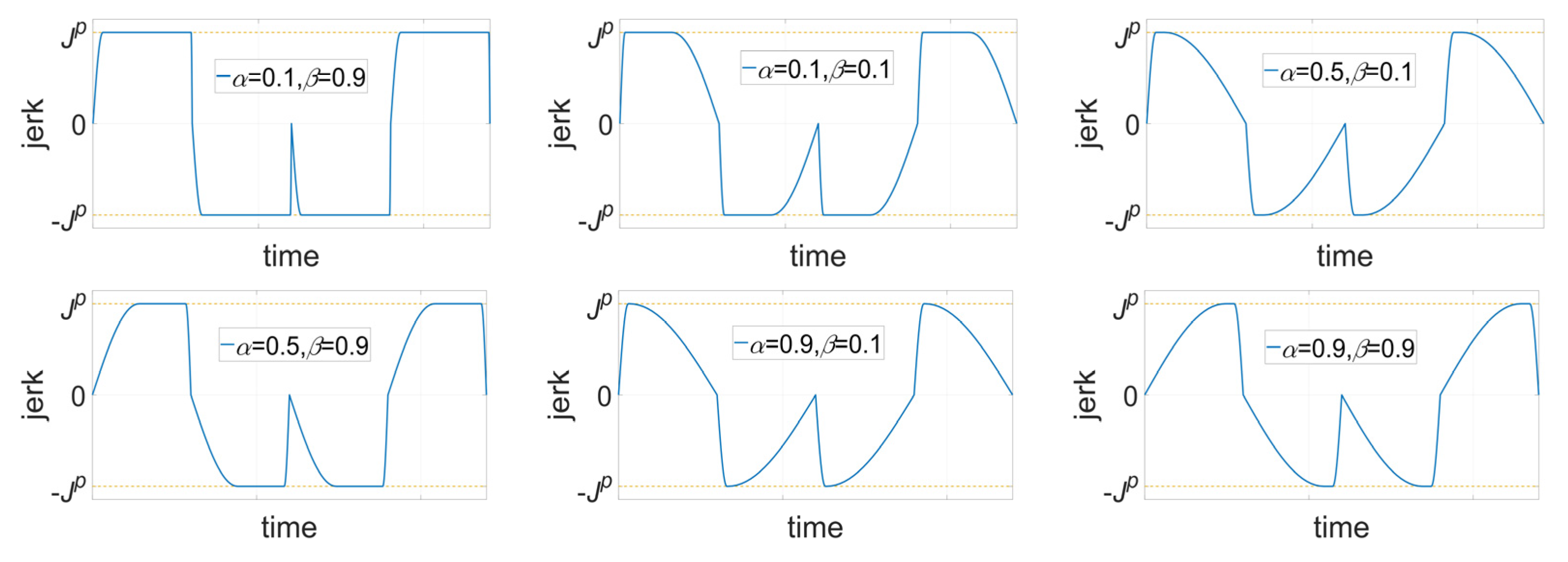 Processes 10 00728 g002 550