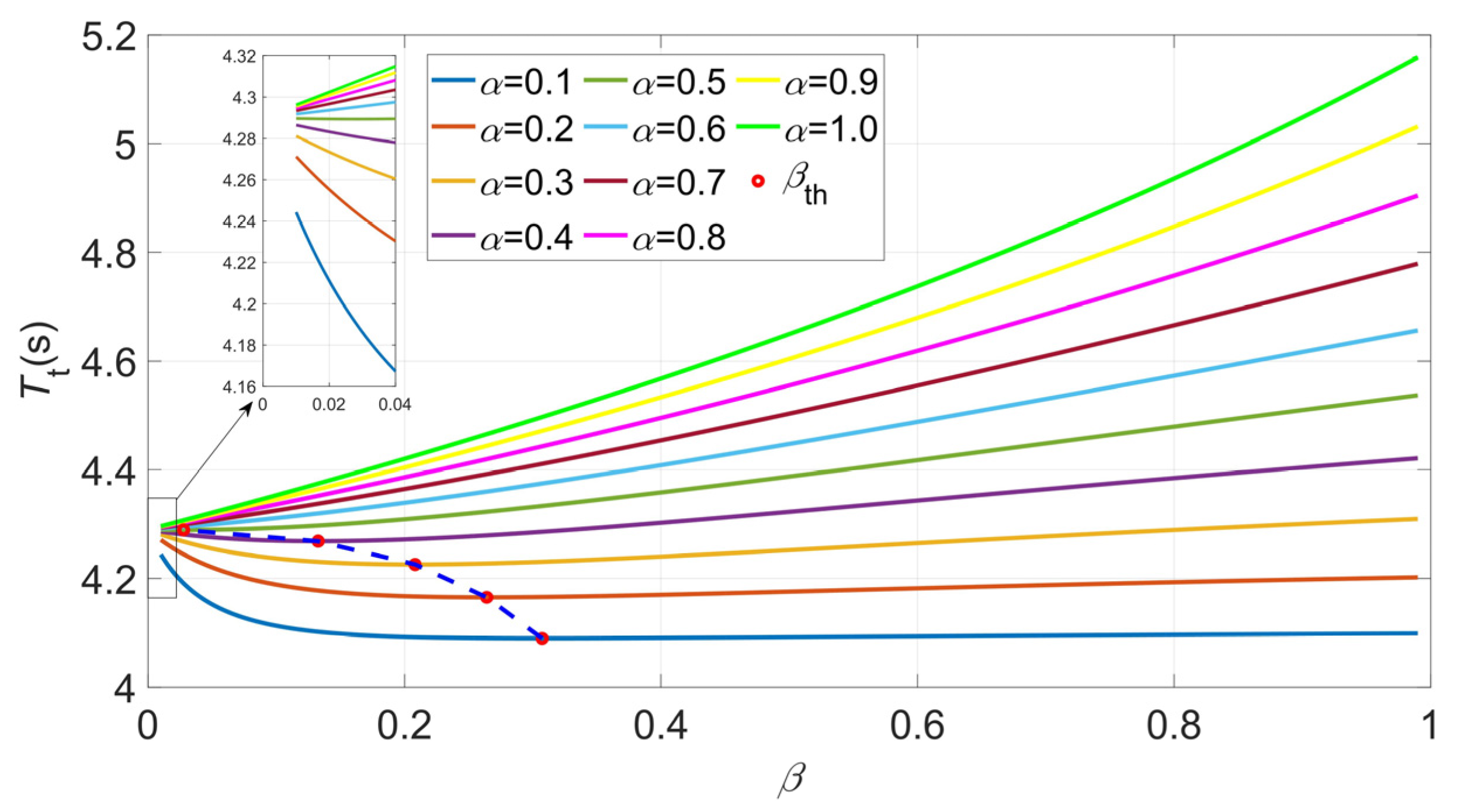 Processes 10 00728 g003 550