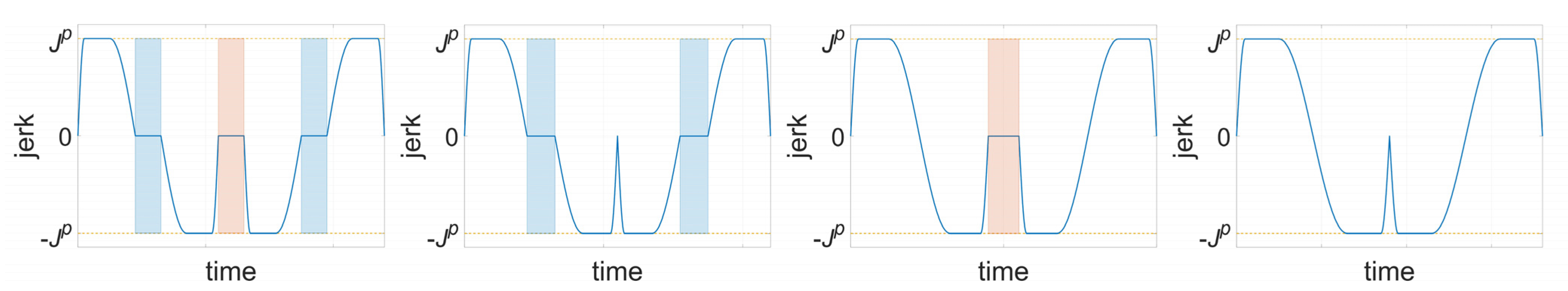 Processes 10 00728 g004 550