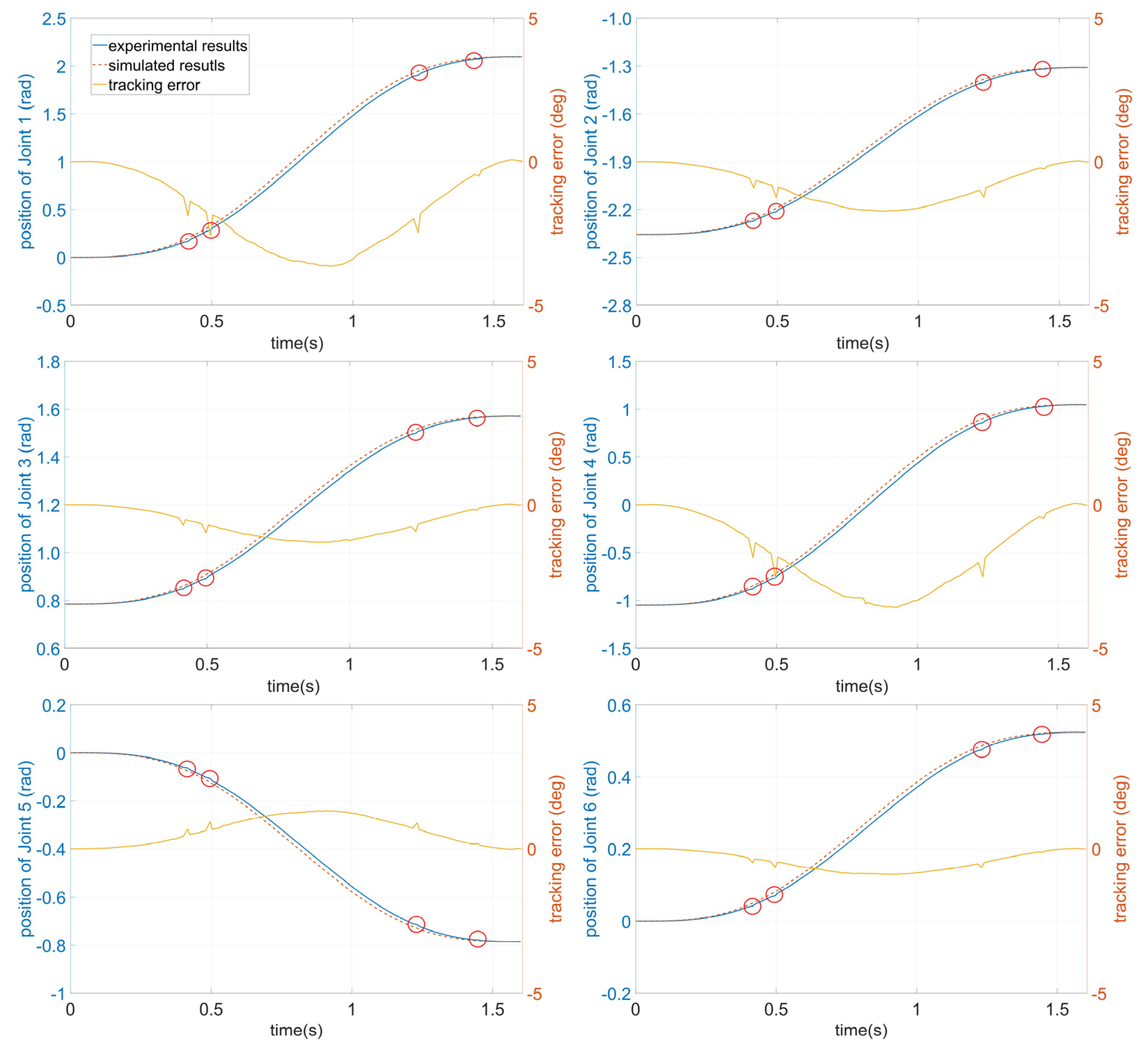 Processes 10 00728 g008 550