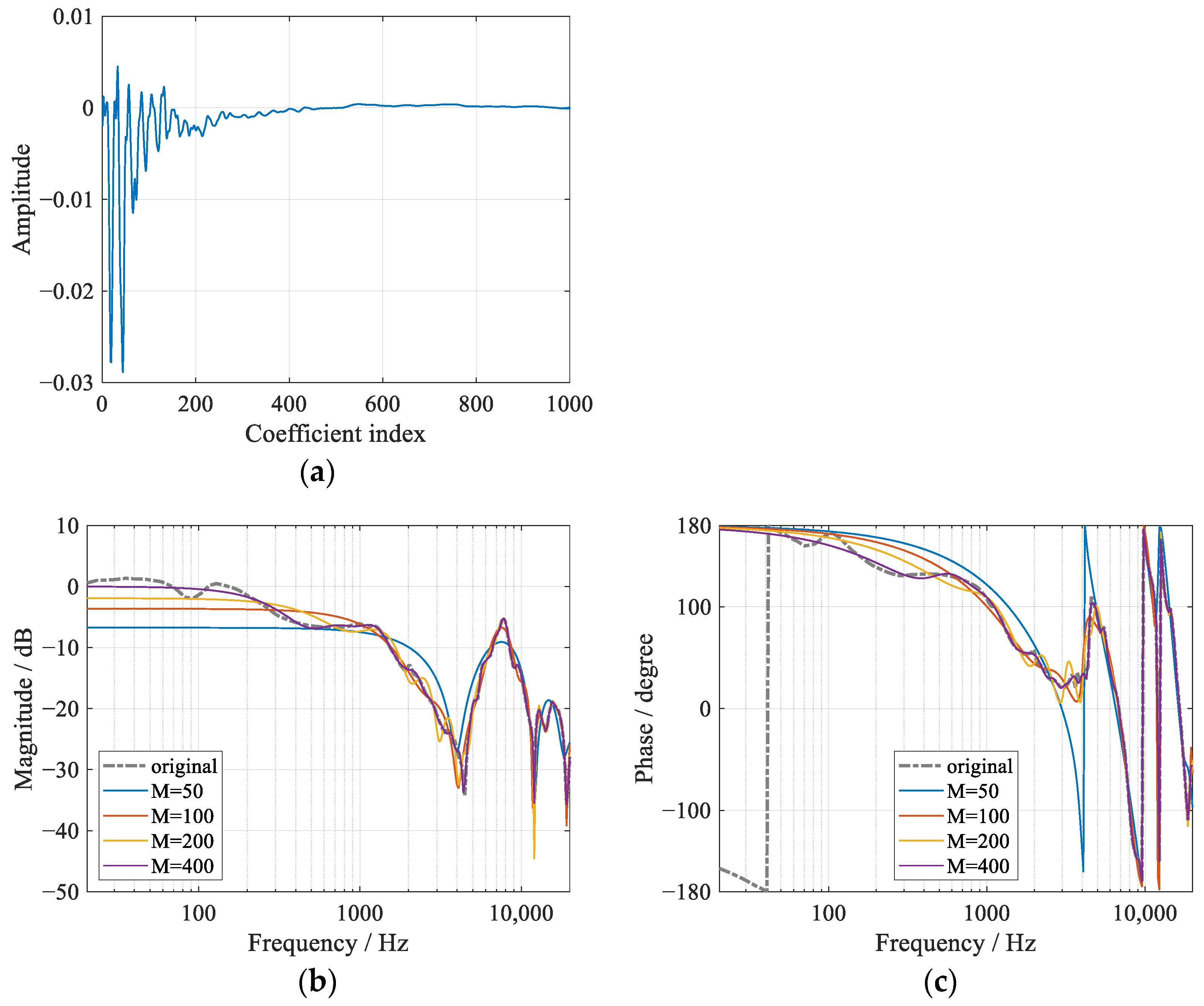 Processes 10 00730 g003a 550
