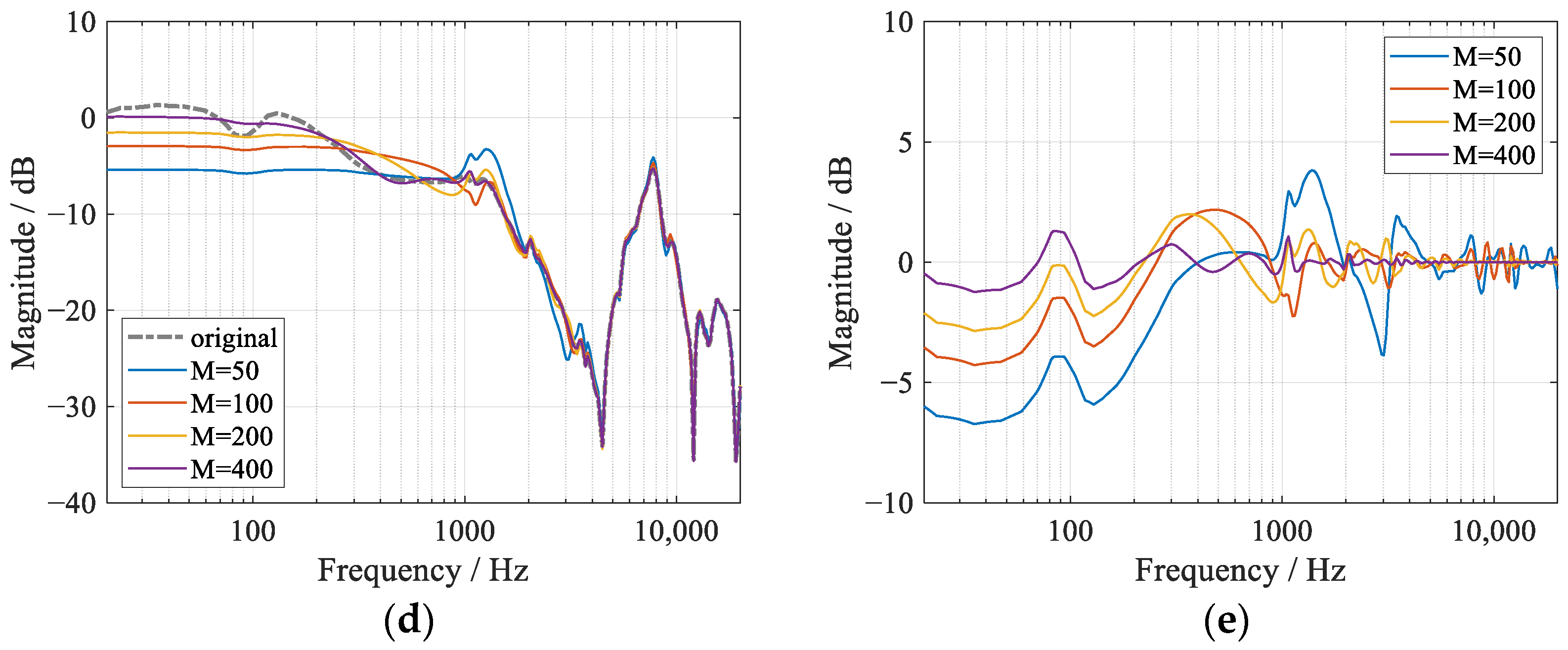 Processes 10 00730 g003b 550