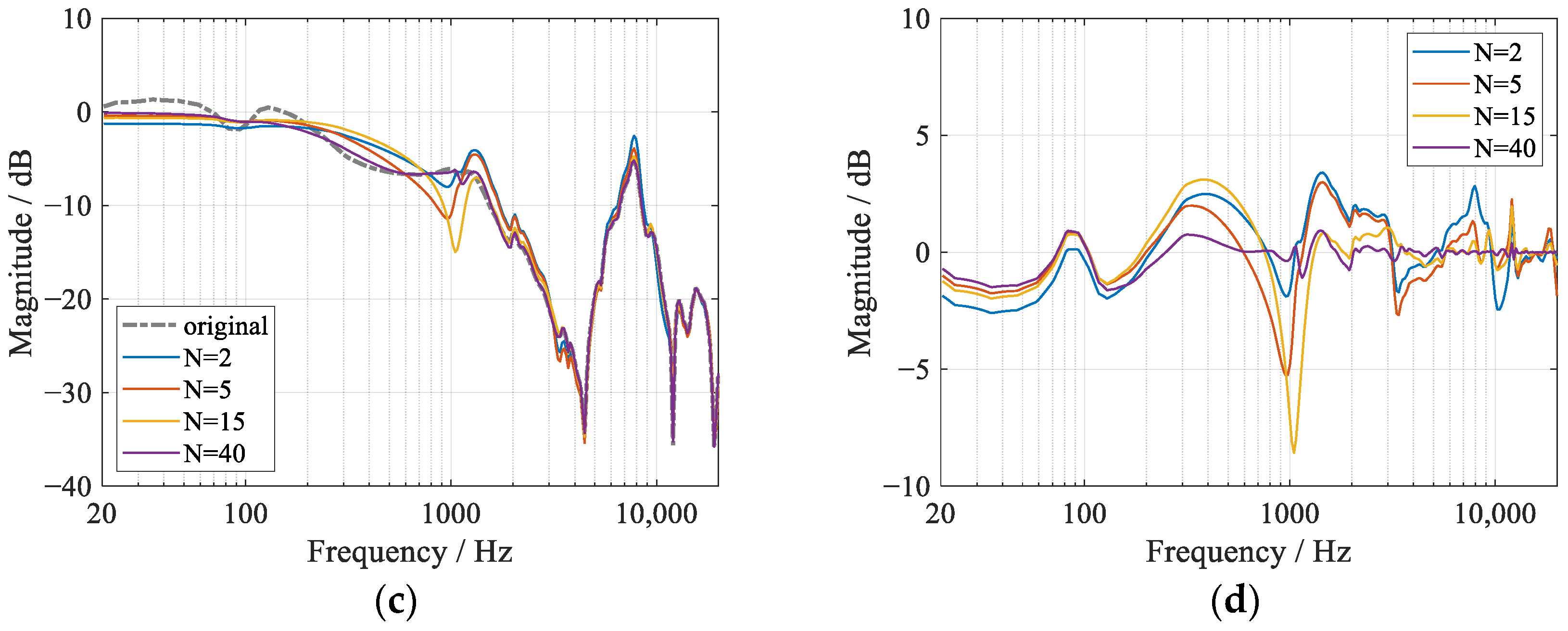 Processes 10 00730 g004b 550