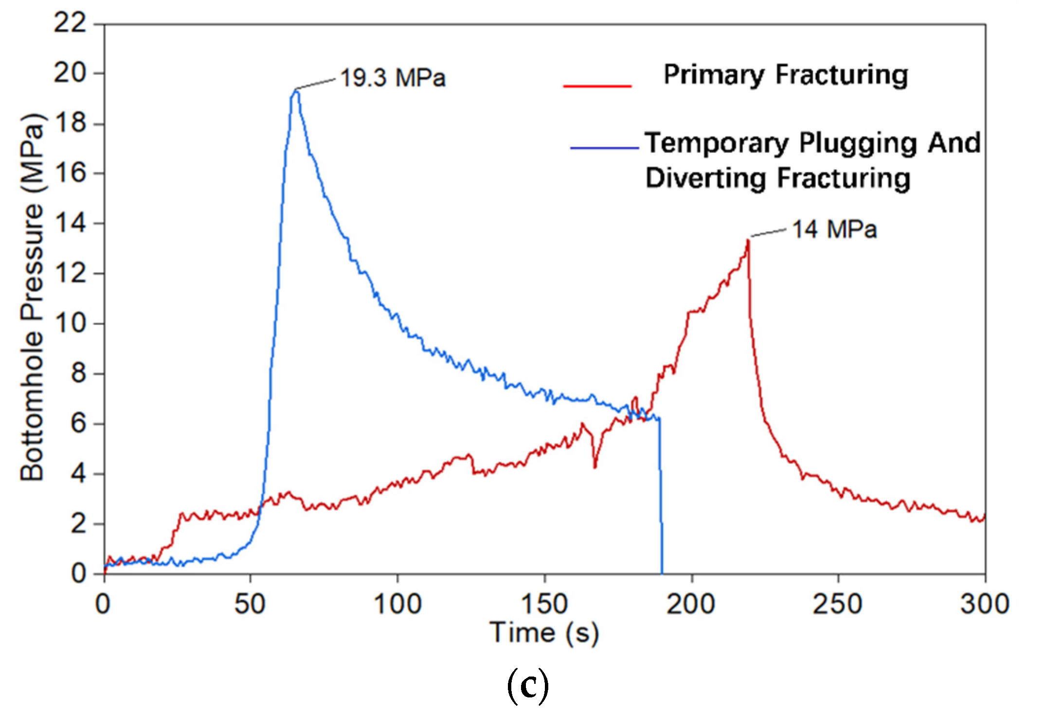 Processes 10 00731 g006b
