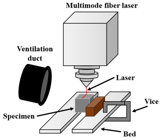 Laser Exhaust System Basics
