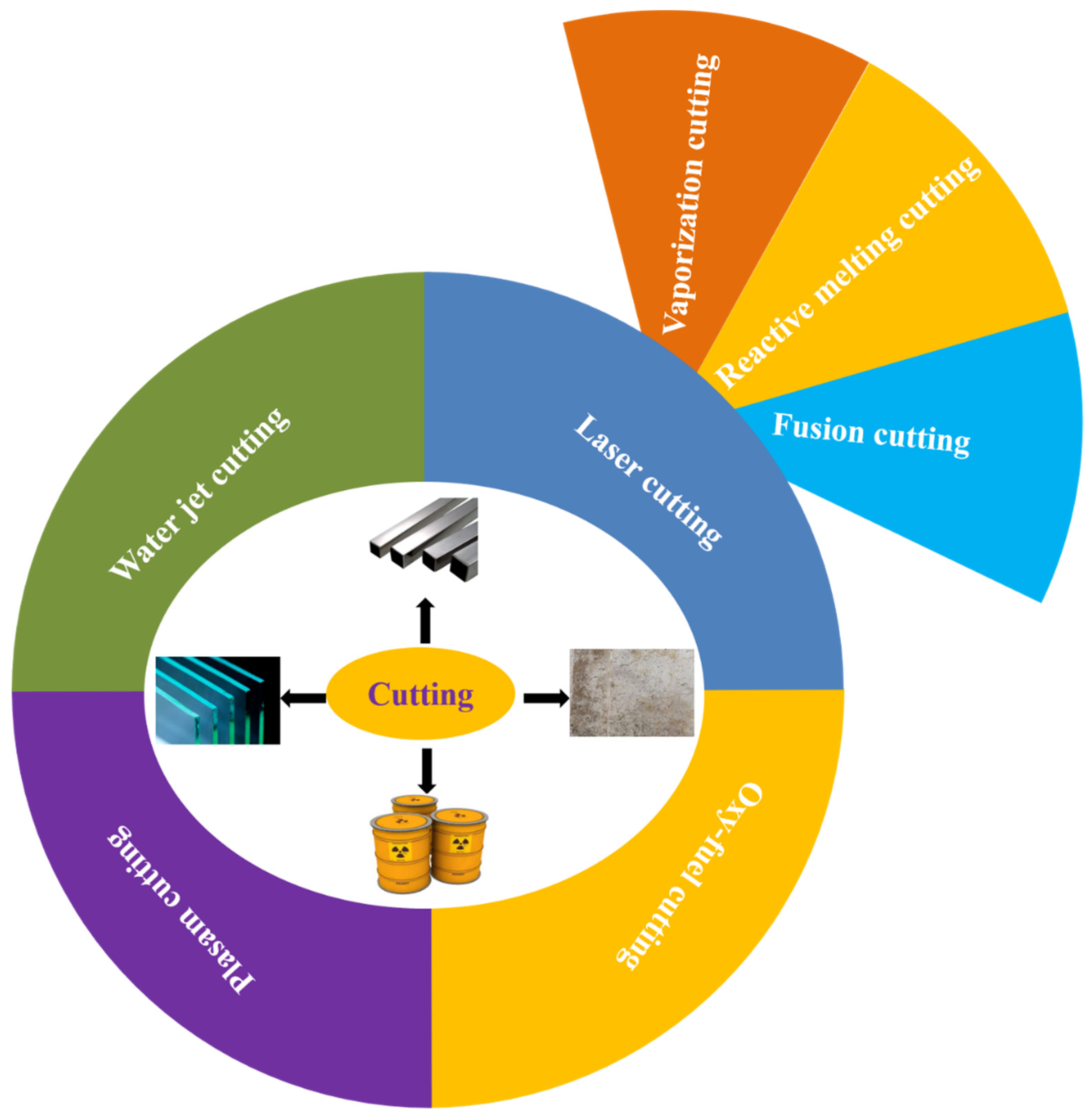 Processes 10 00732 g002 550