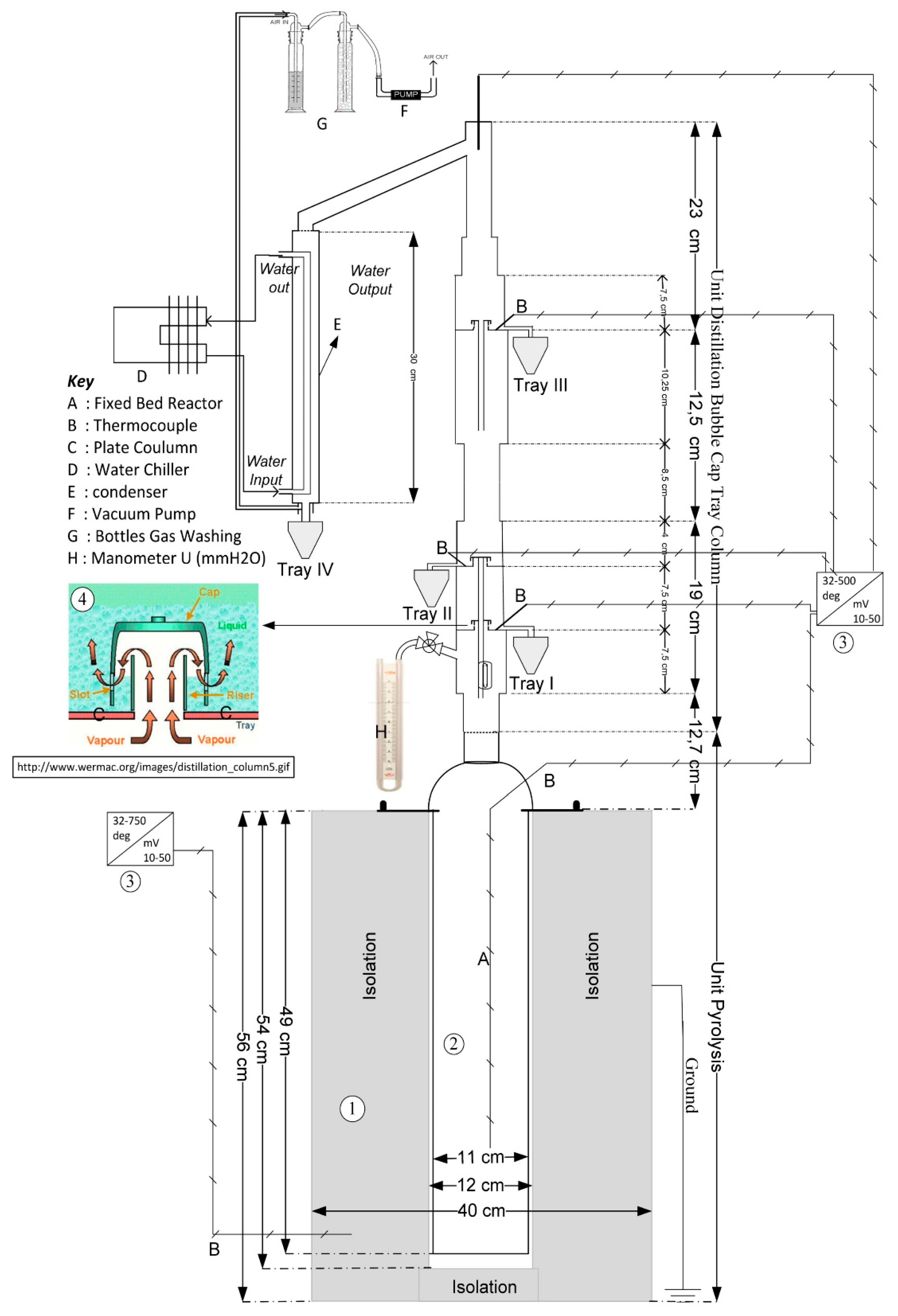 Processes 10 00733 g002 550