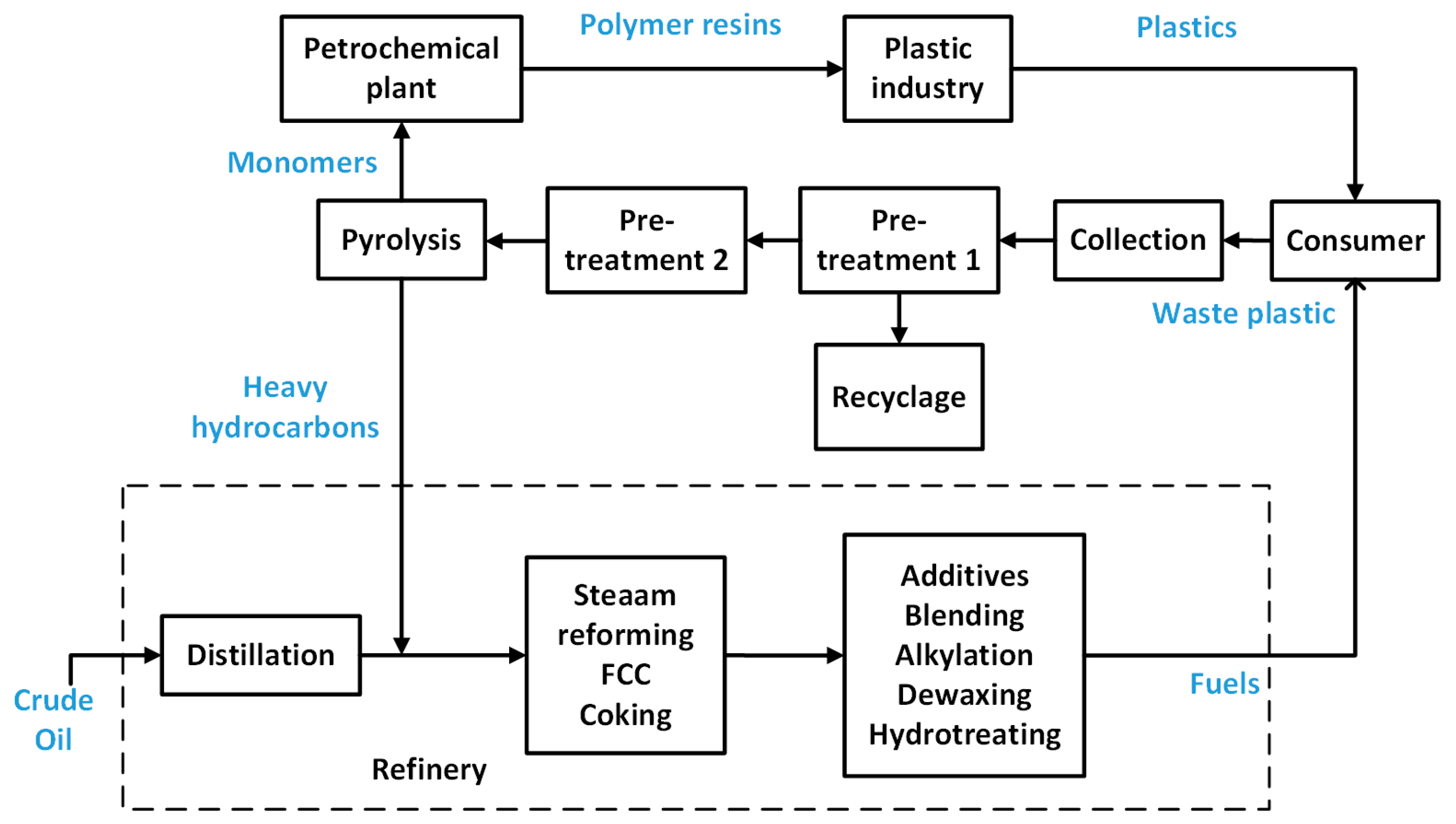 Processes 10 00733 g004 550