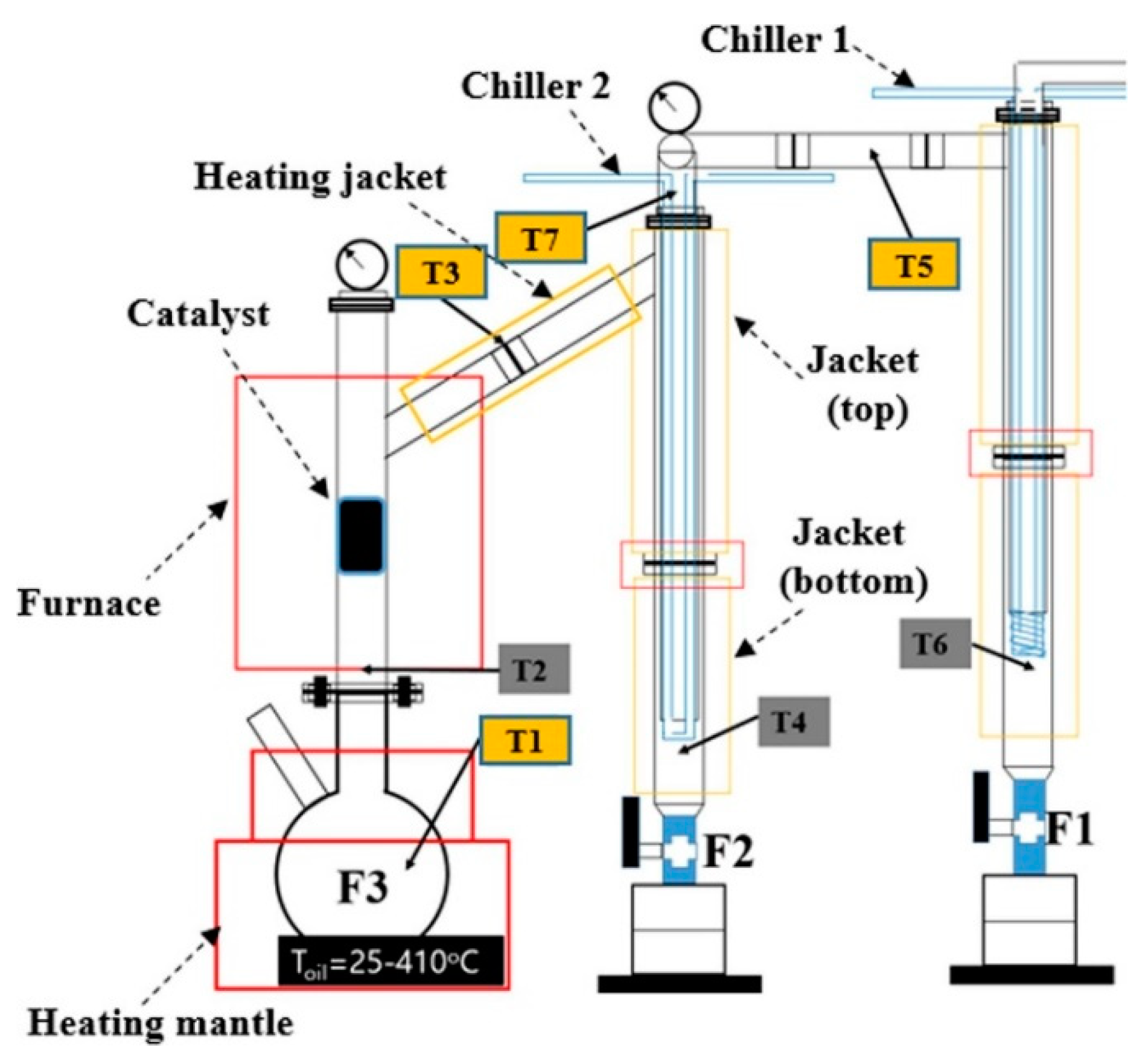 Processes 10 00733 g005 550