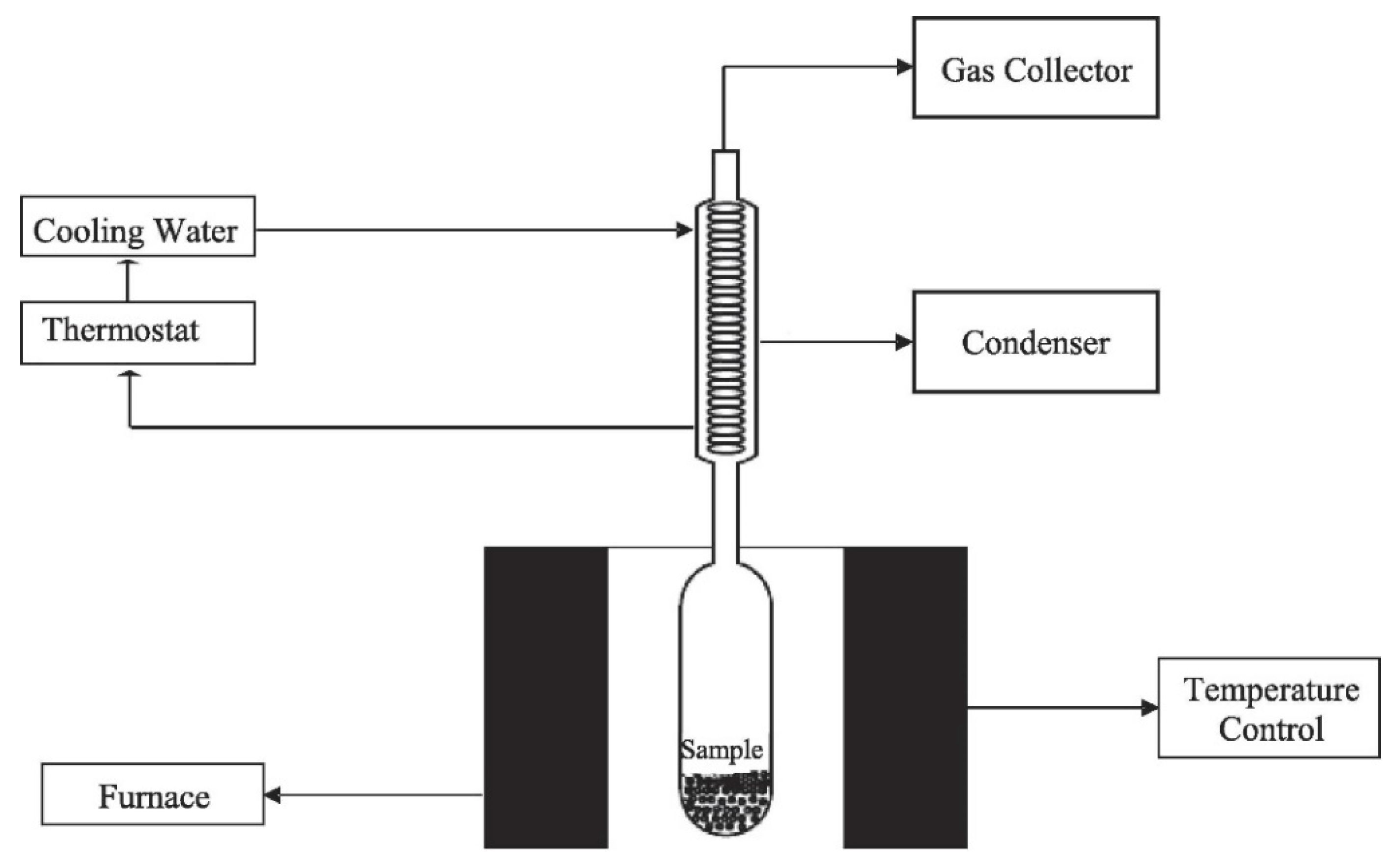 Processes 10 00733 g006 550