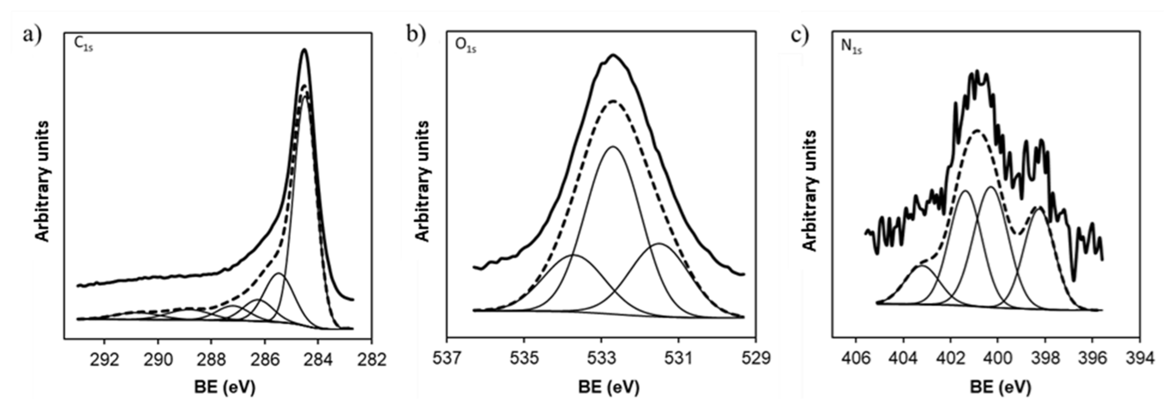 Processes 10 00735 g004 550