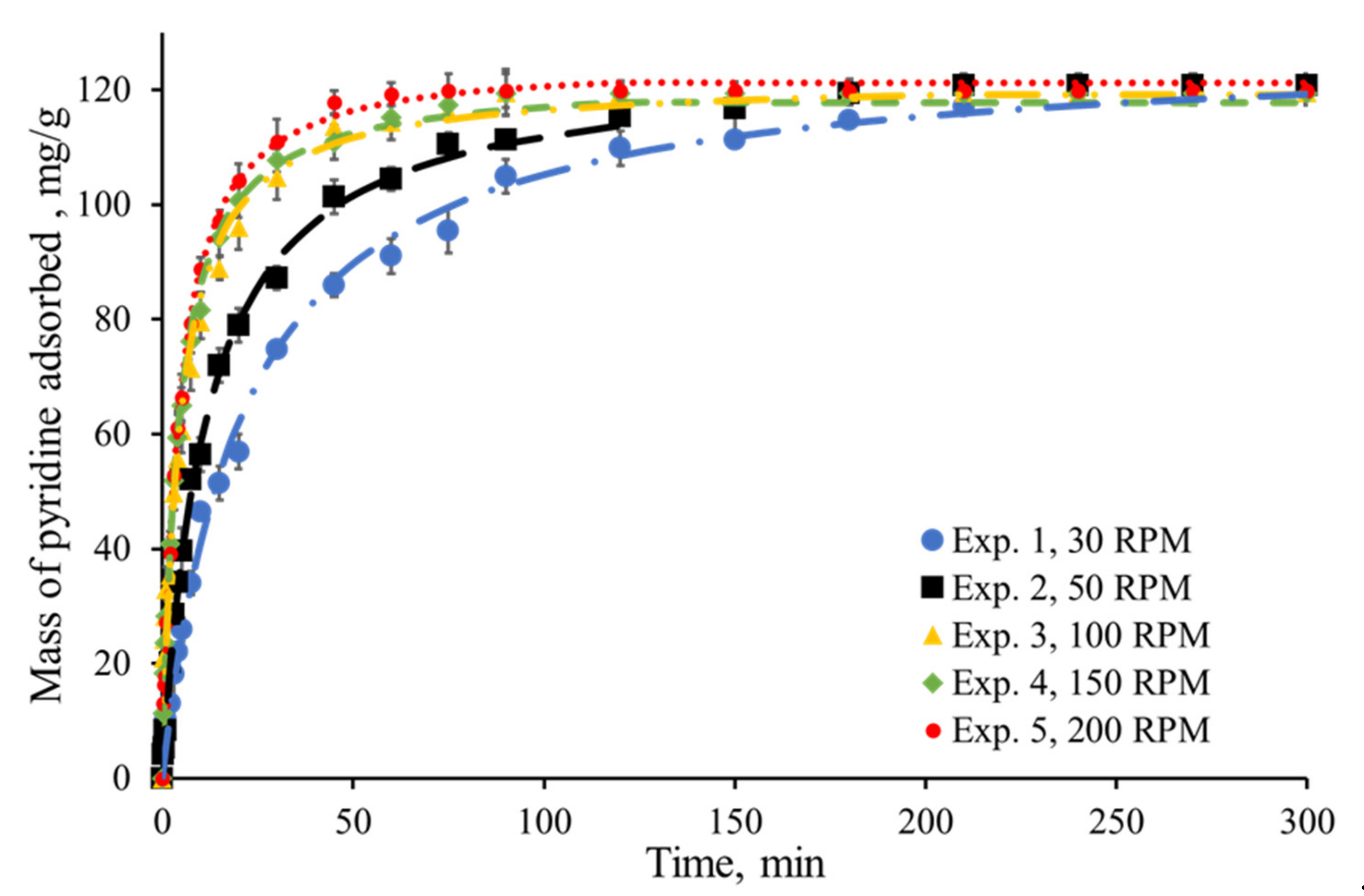 Processes 10 00735 g005 550