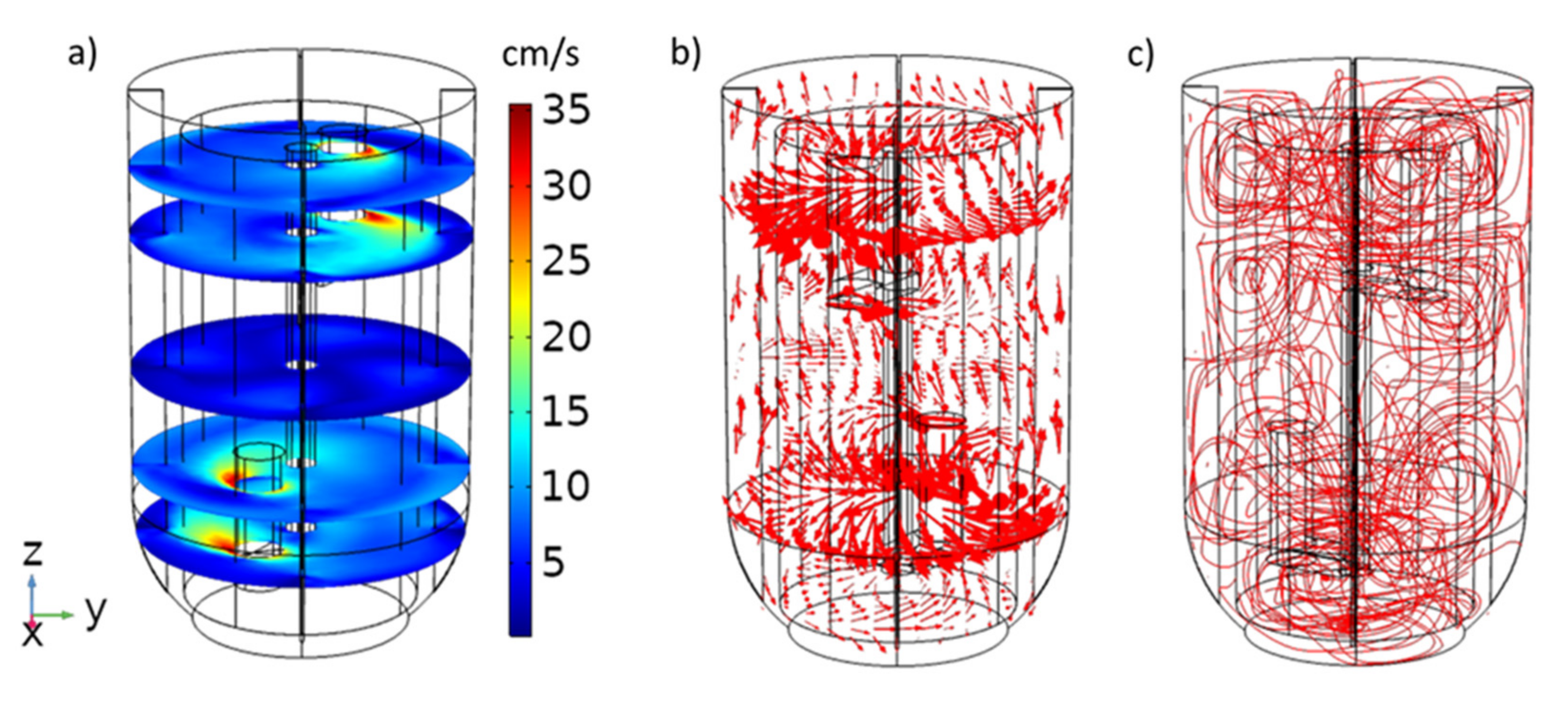 Processes 10 00735 g006 550