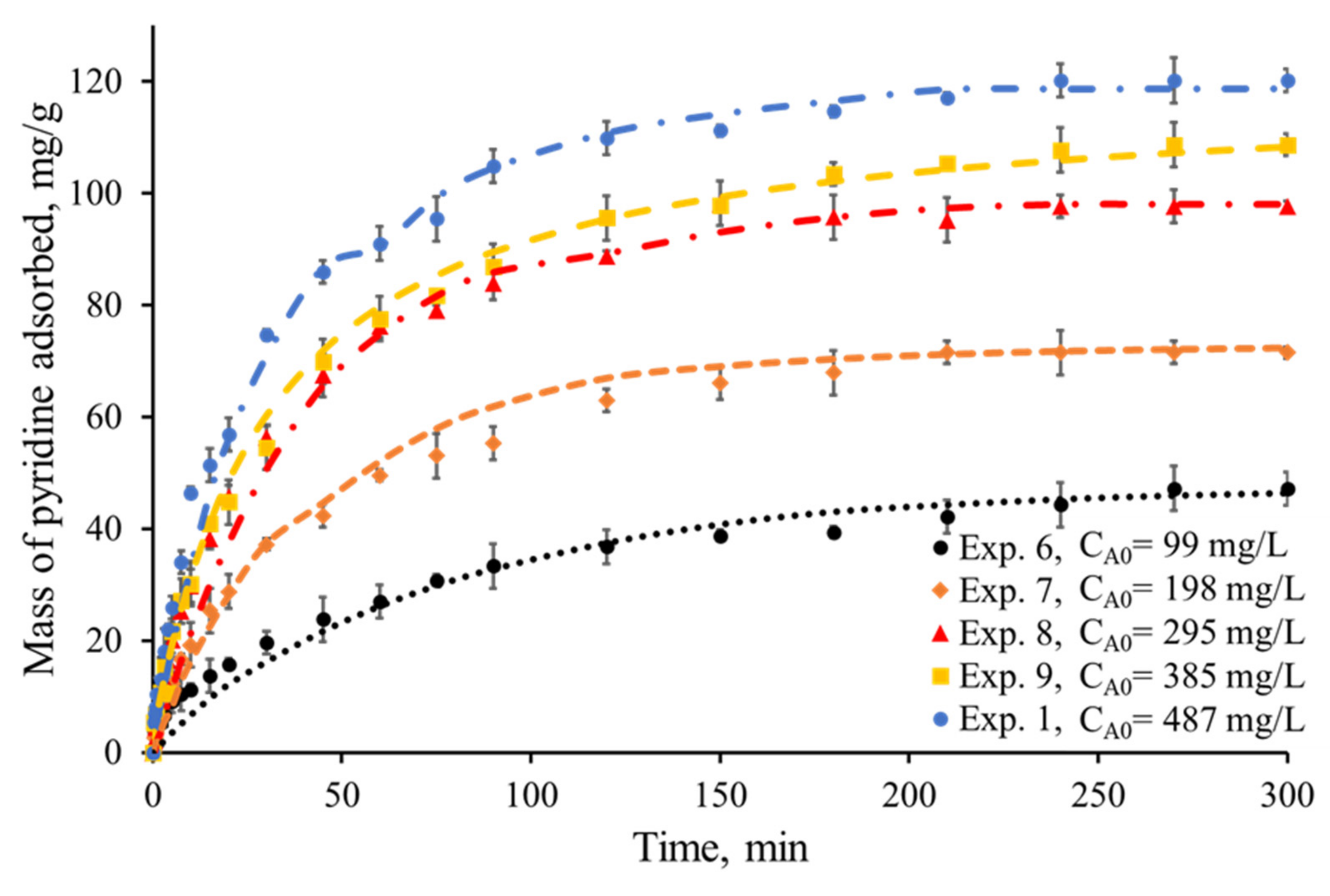 Processes 10 00735 g008 550