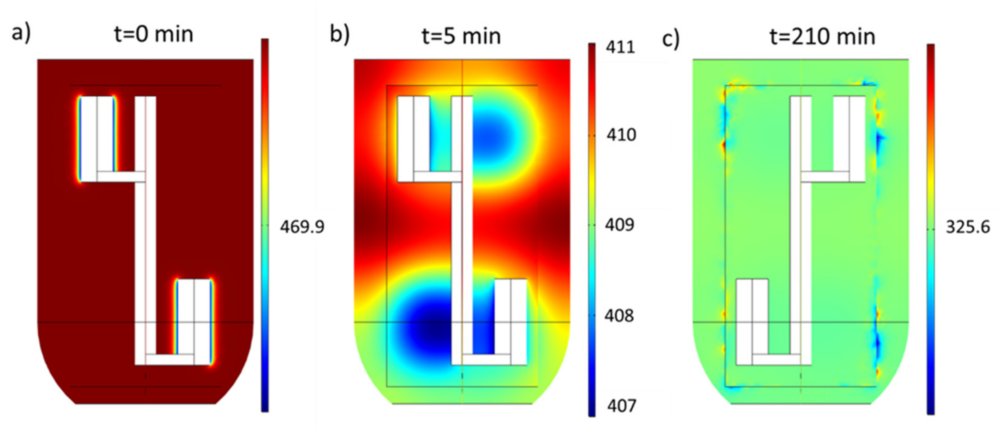 Processes 10 00735 g009 550