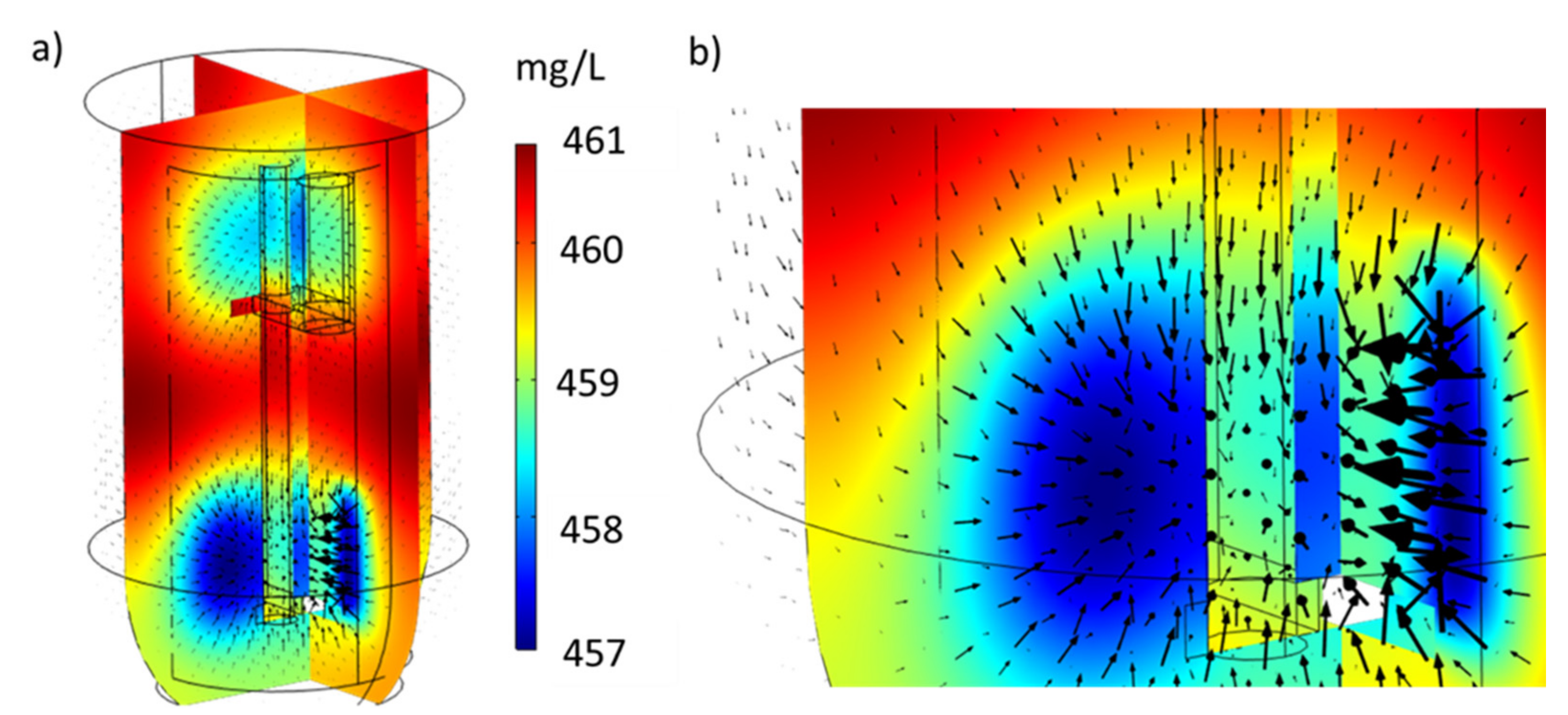 Processes 10 00735 g010 550