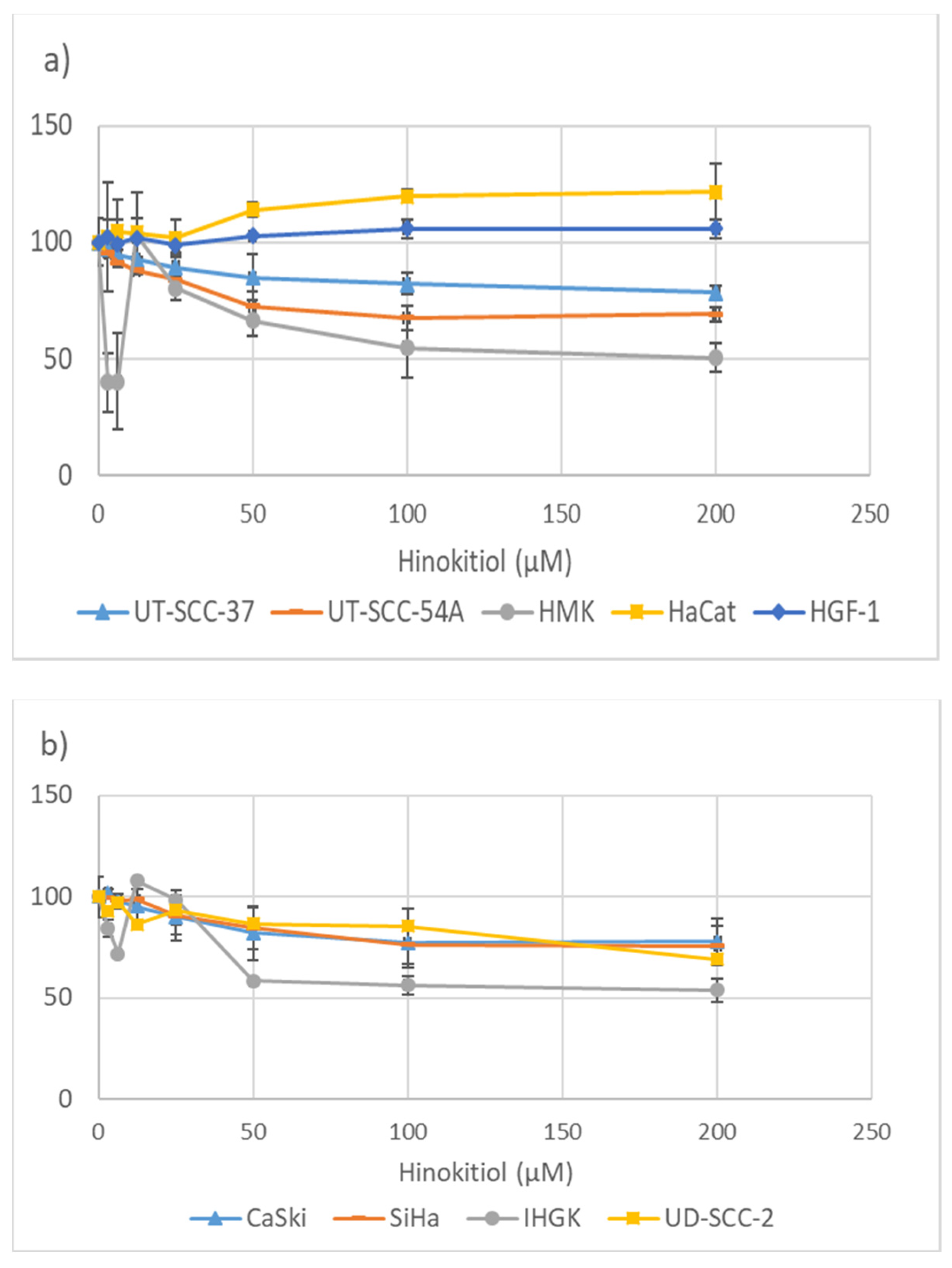 Processes 10 00736 g001 Processes 10 00736 g001