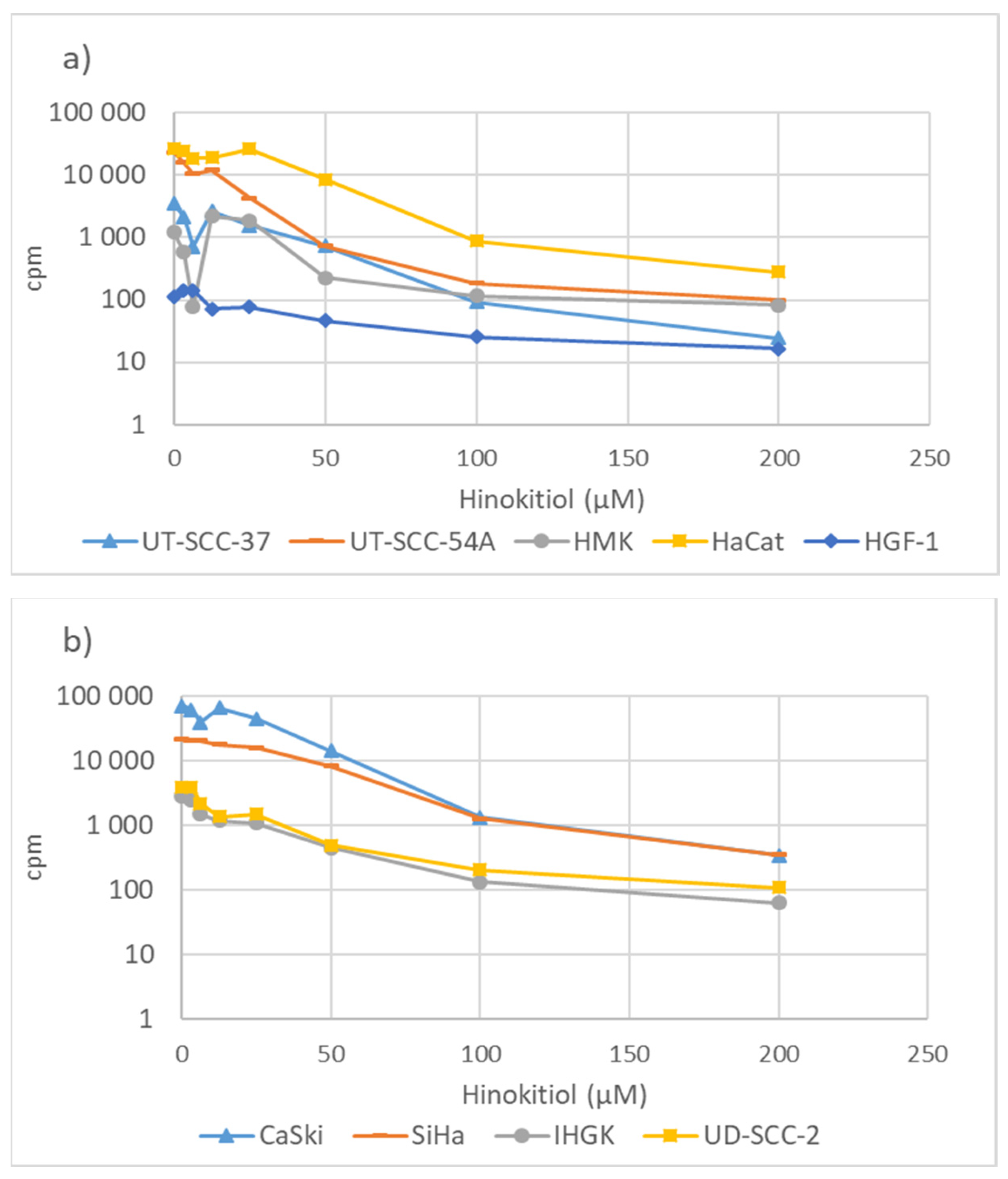 Processes 10 00736 g002 Processes 10 00736 g002