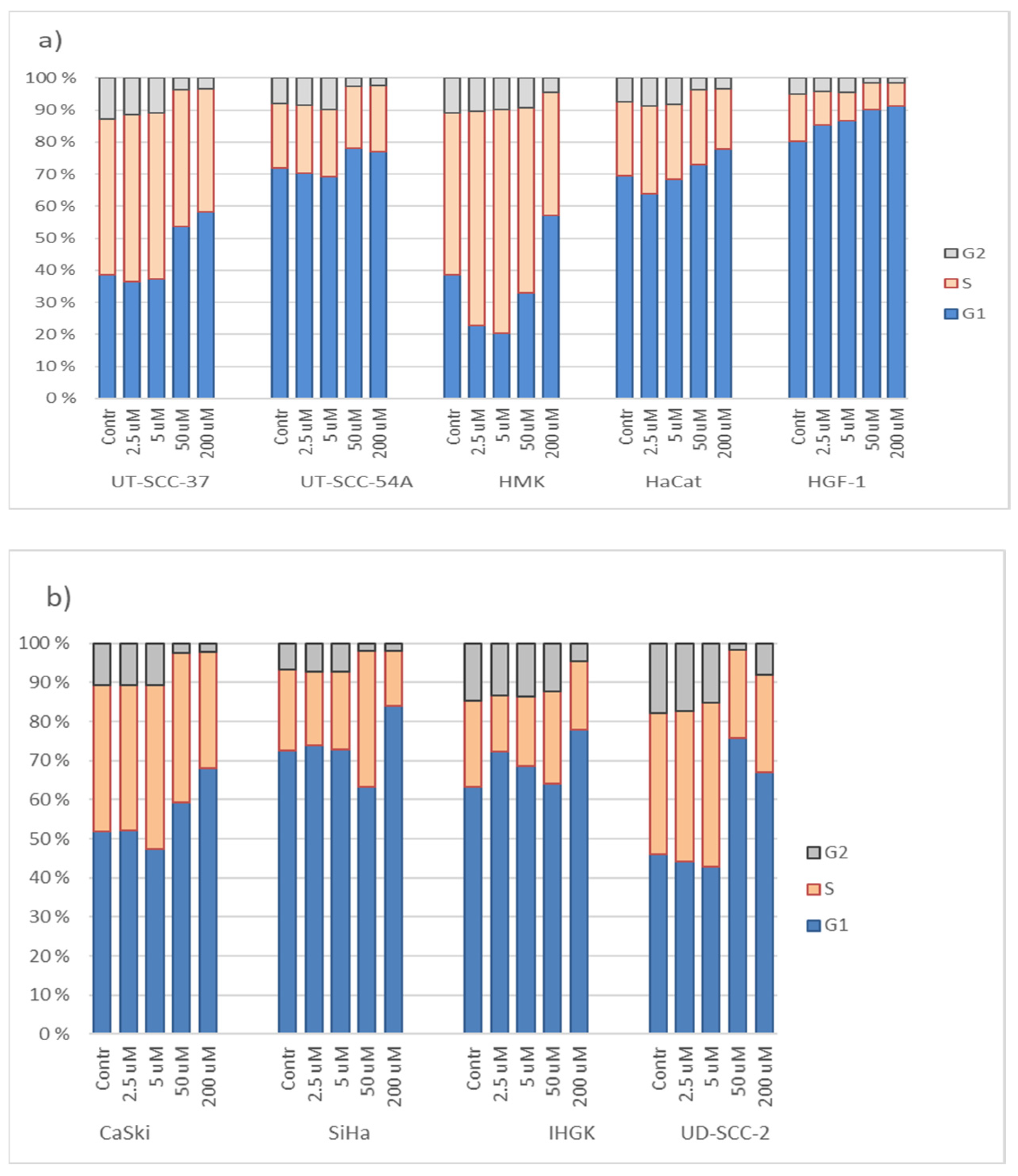 Processes 10 00736 g003 Processes 10 00736 g003