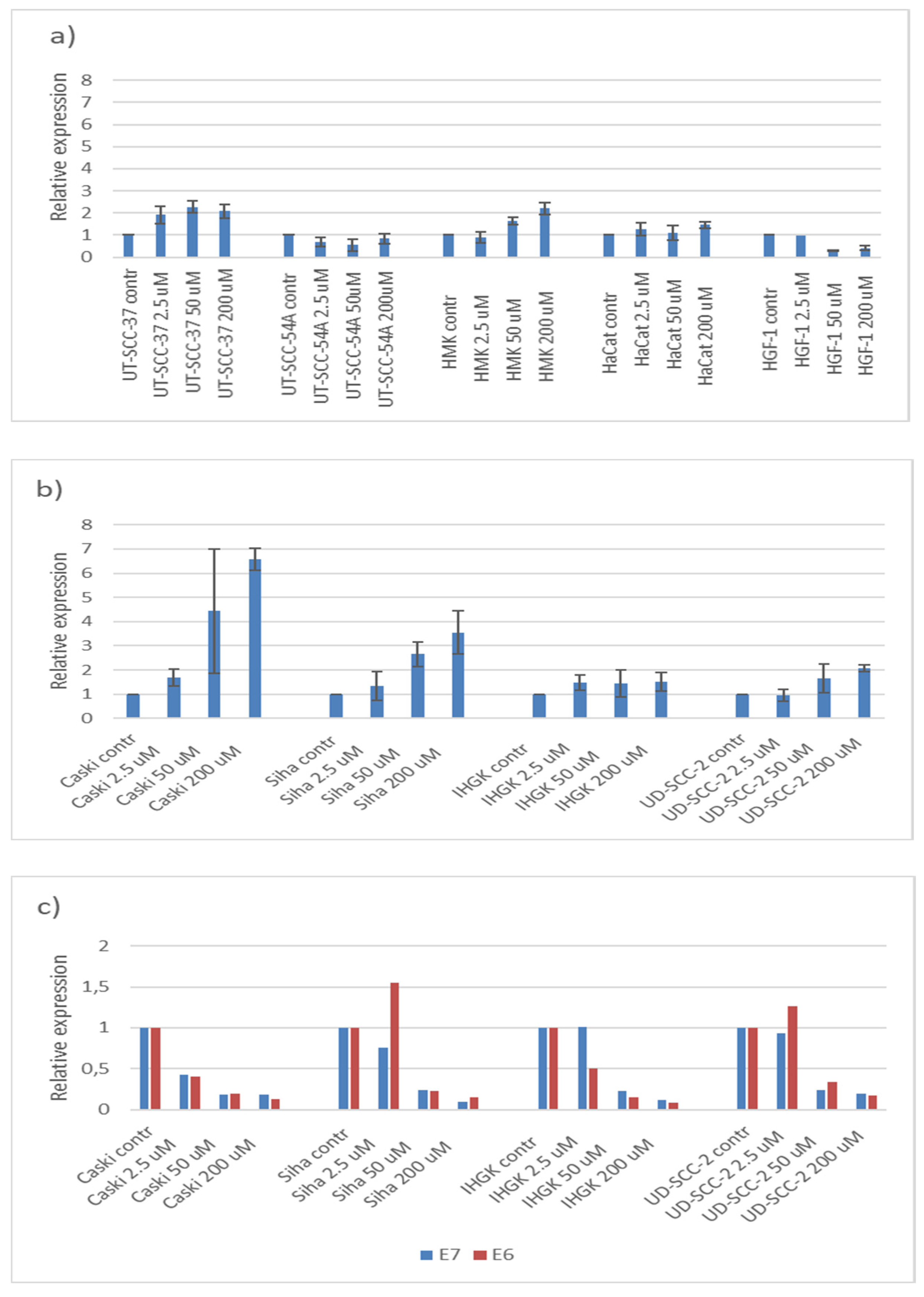 Processes 10 00736 g004 Processes 10 00736 g004