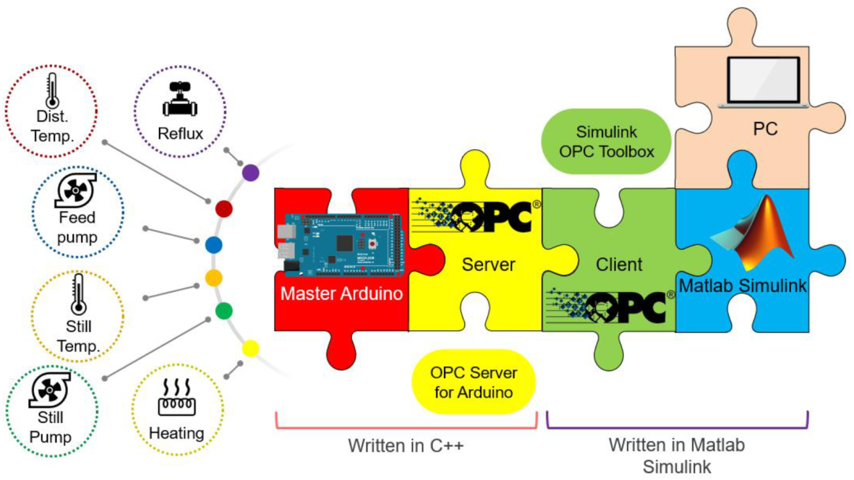 Processes 10 00737 g002