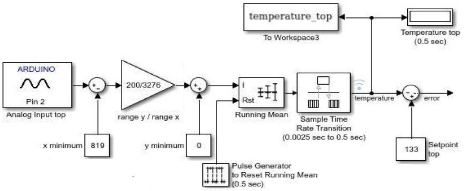 Processes 10 00737 g004