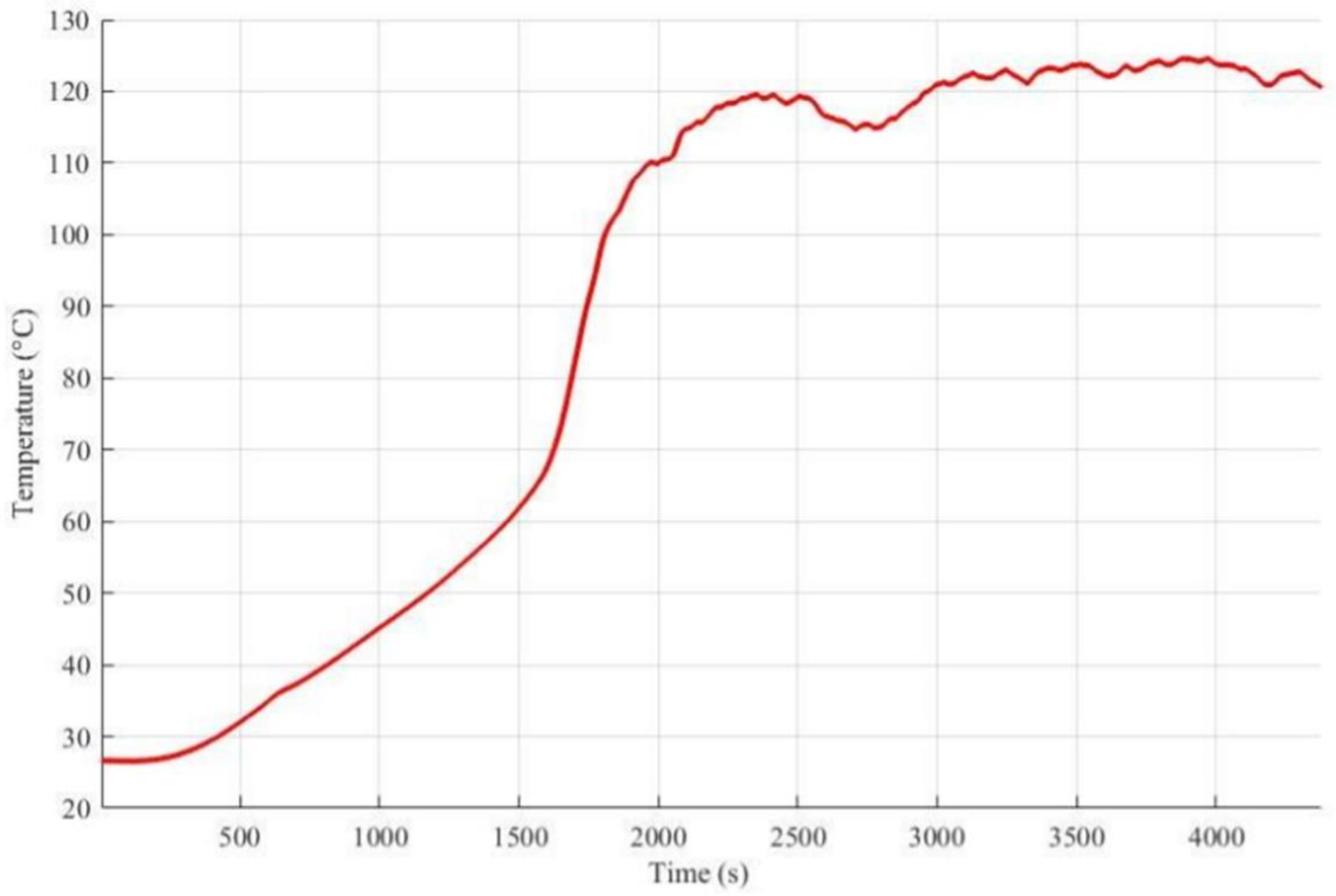 Processes 10 00737 g005