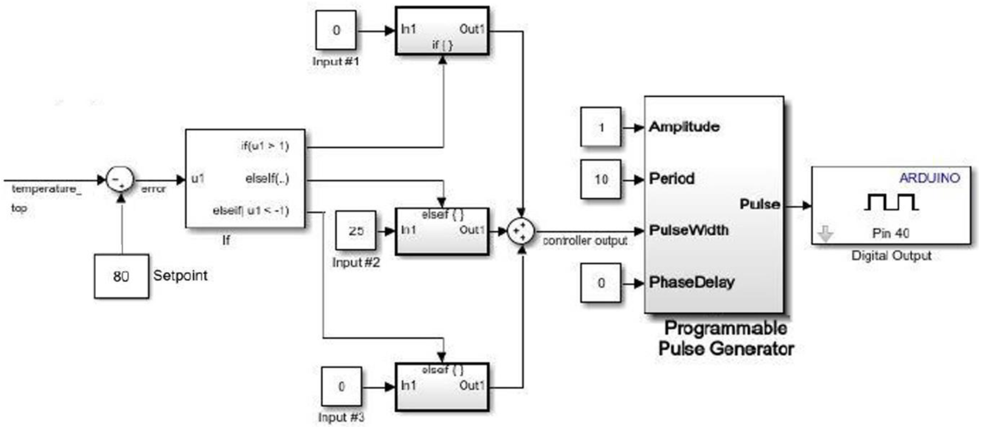 Processes 10 00737 g006