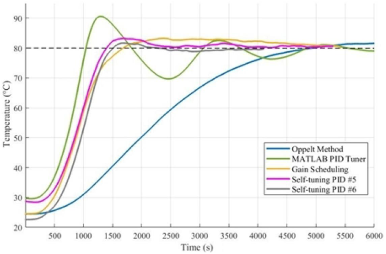 Processes 10 00737 g008