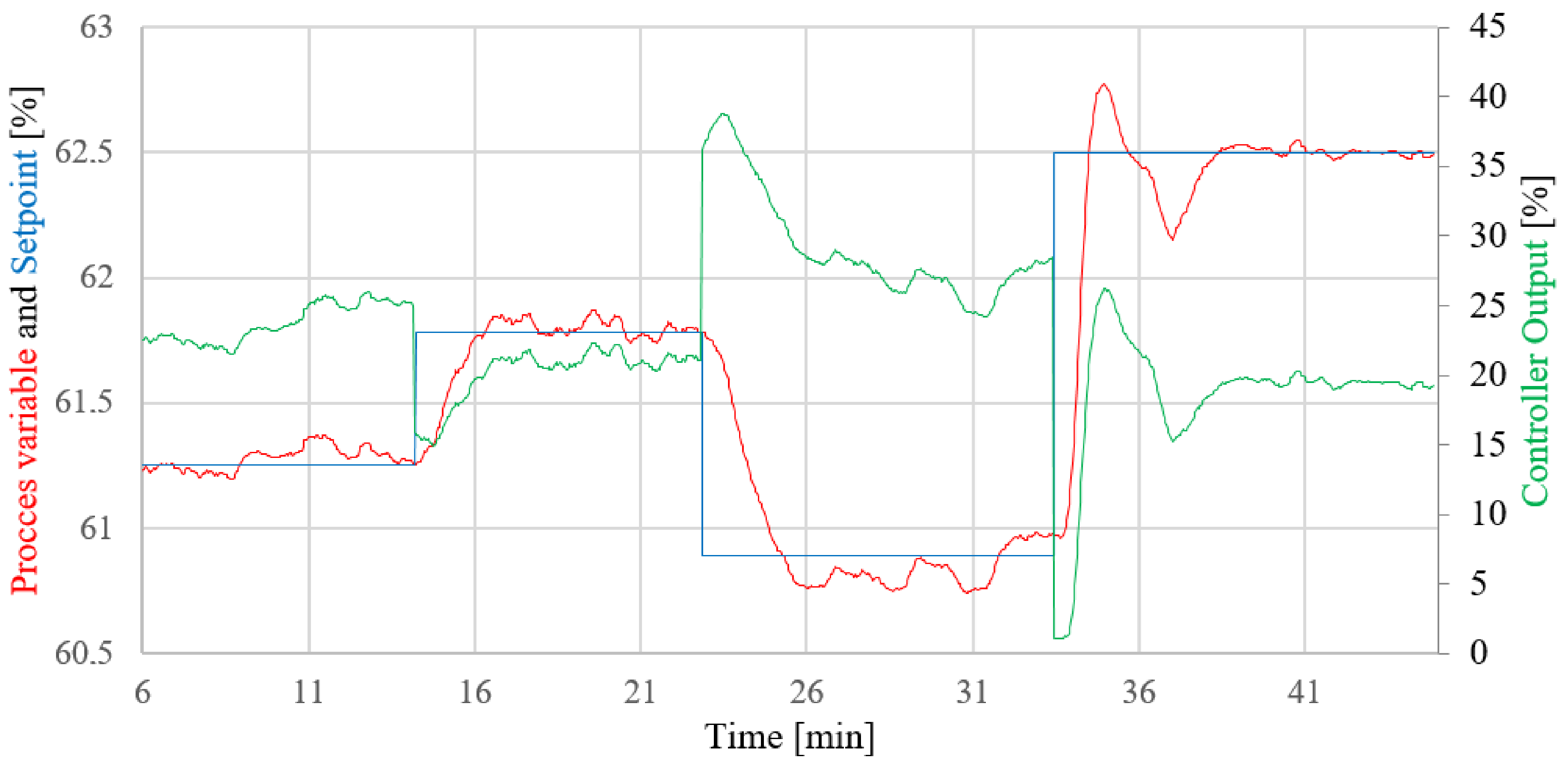 Processes 10 00737 g009