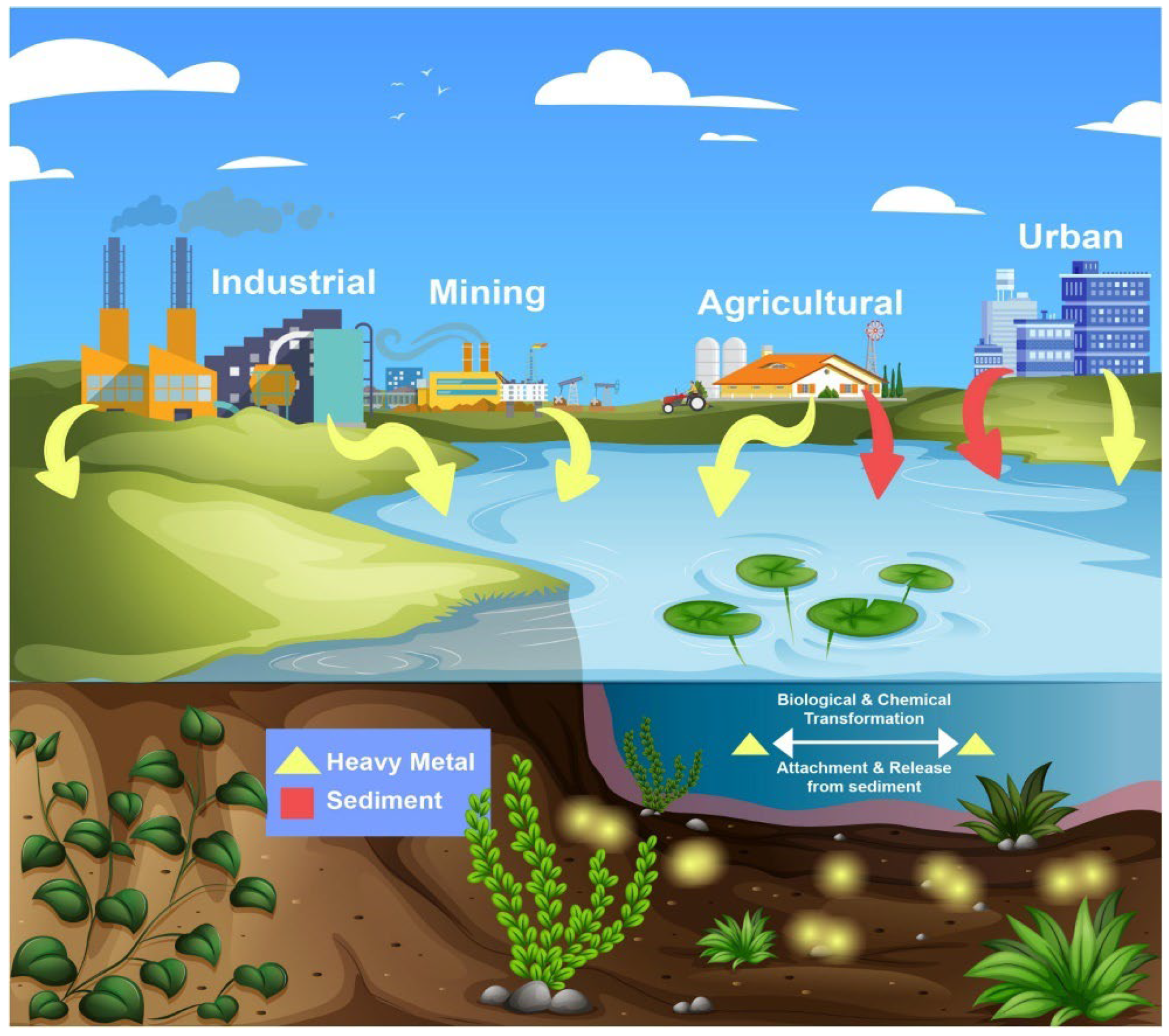 Processes 10 00738 g004