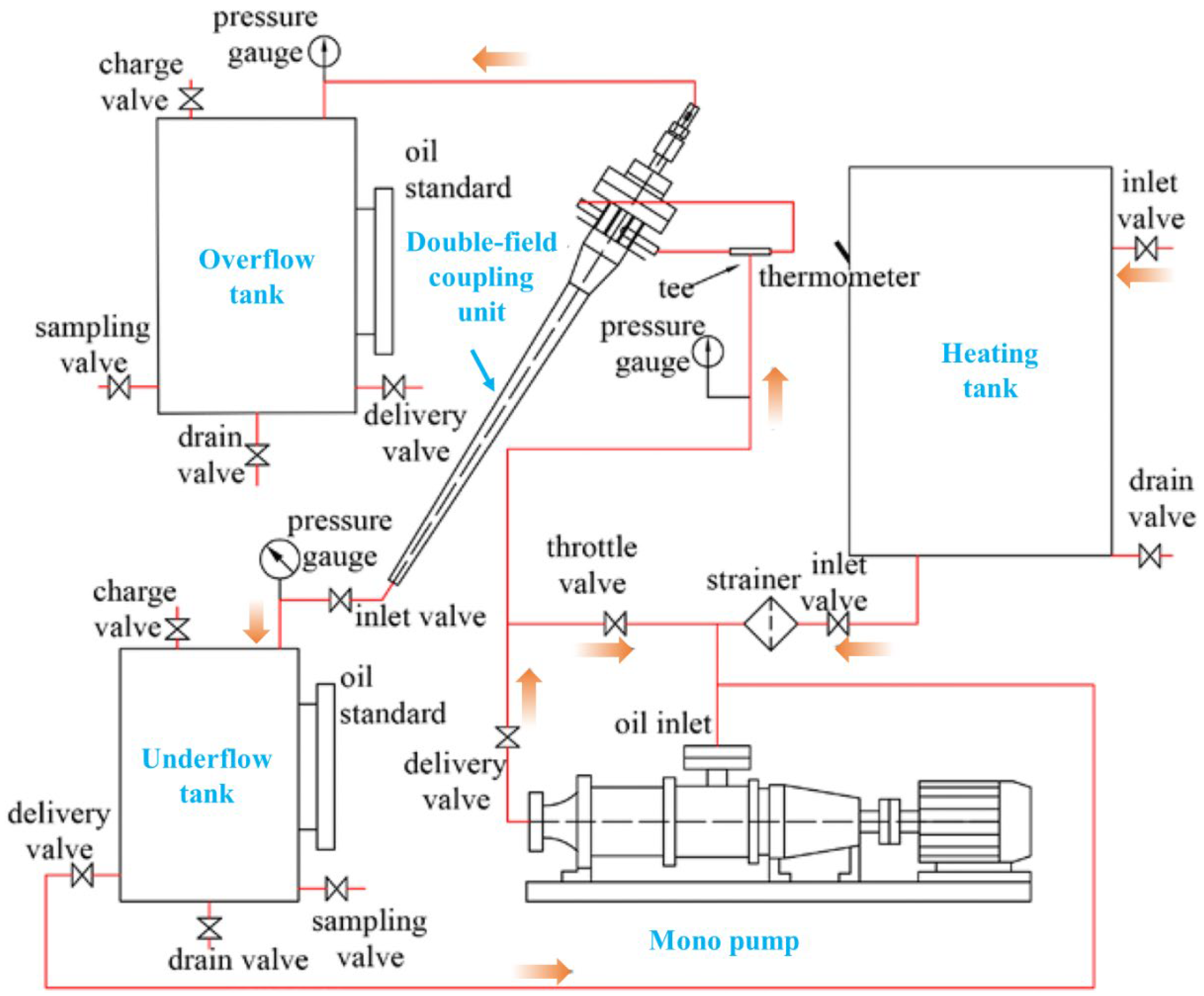 Processes 10 00738 g011