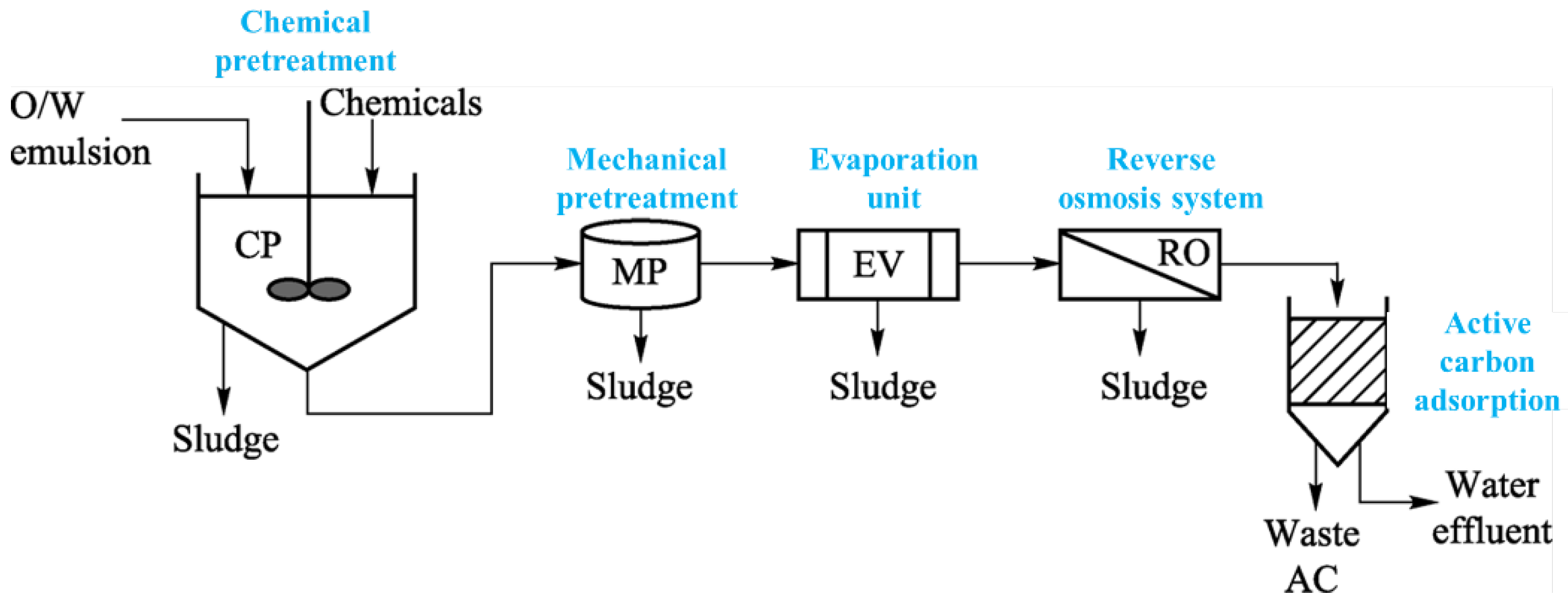Processes 10 00738 g013
