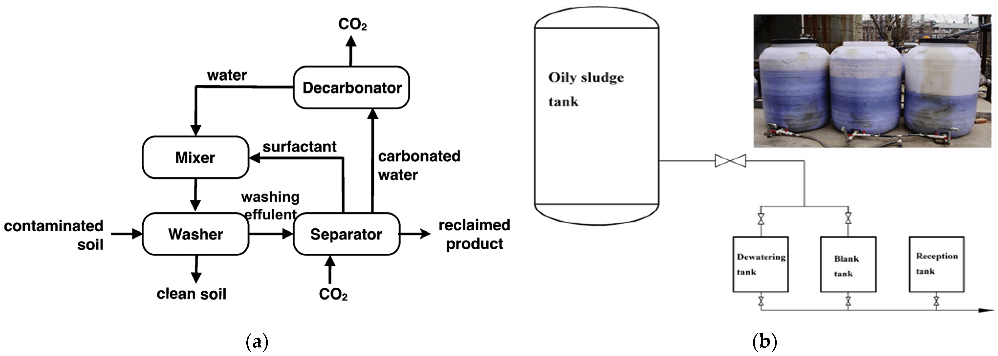 Processes 10 00738 g015