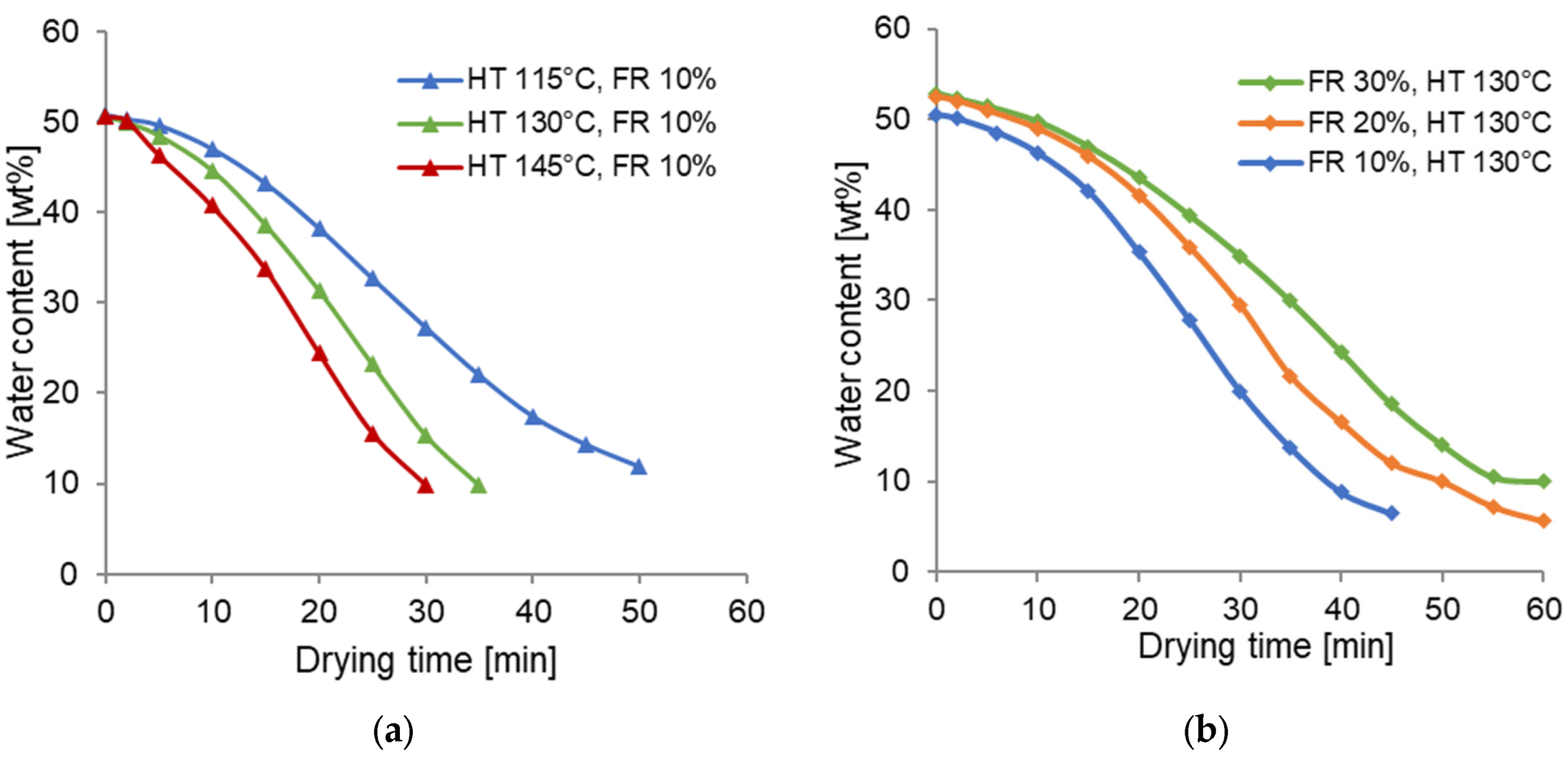 Processes 10 00739 g003 550