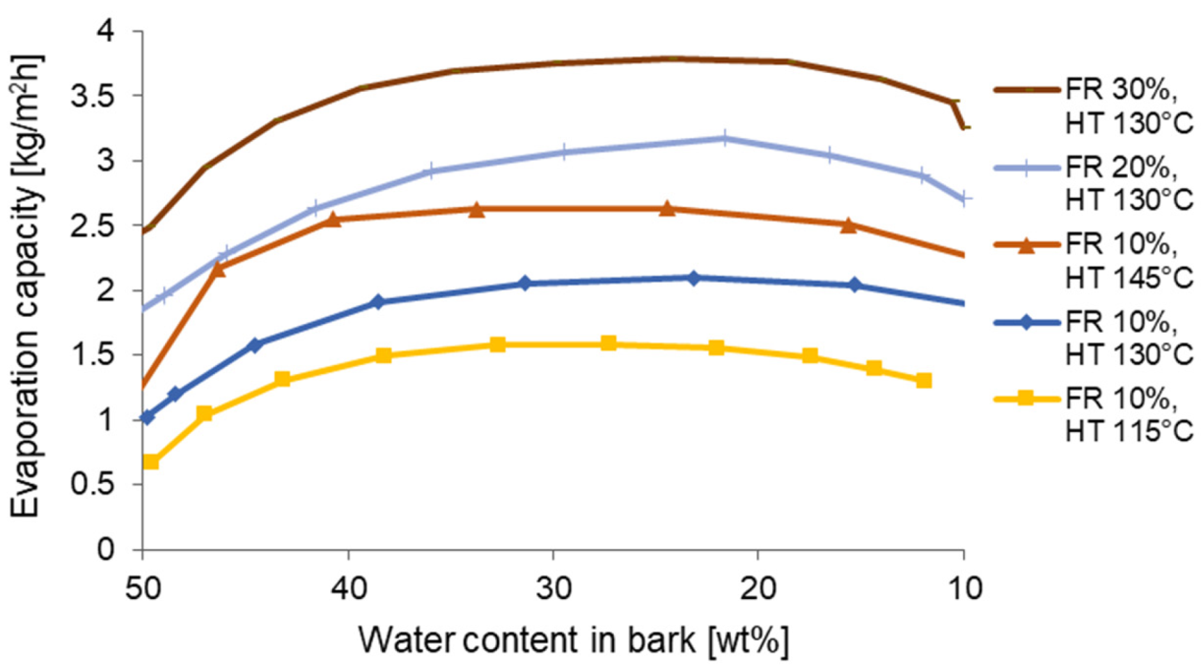 Processes 10 00739 g005 550