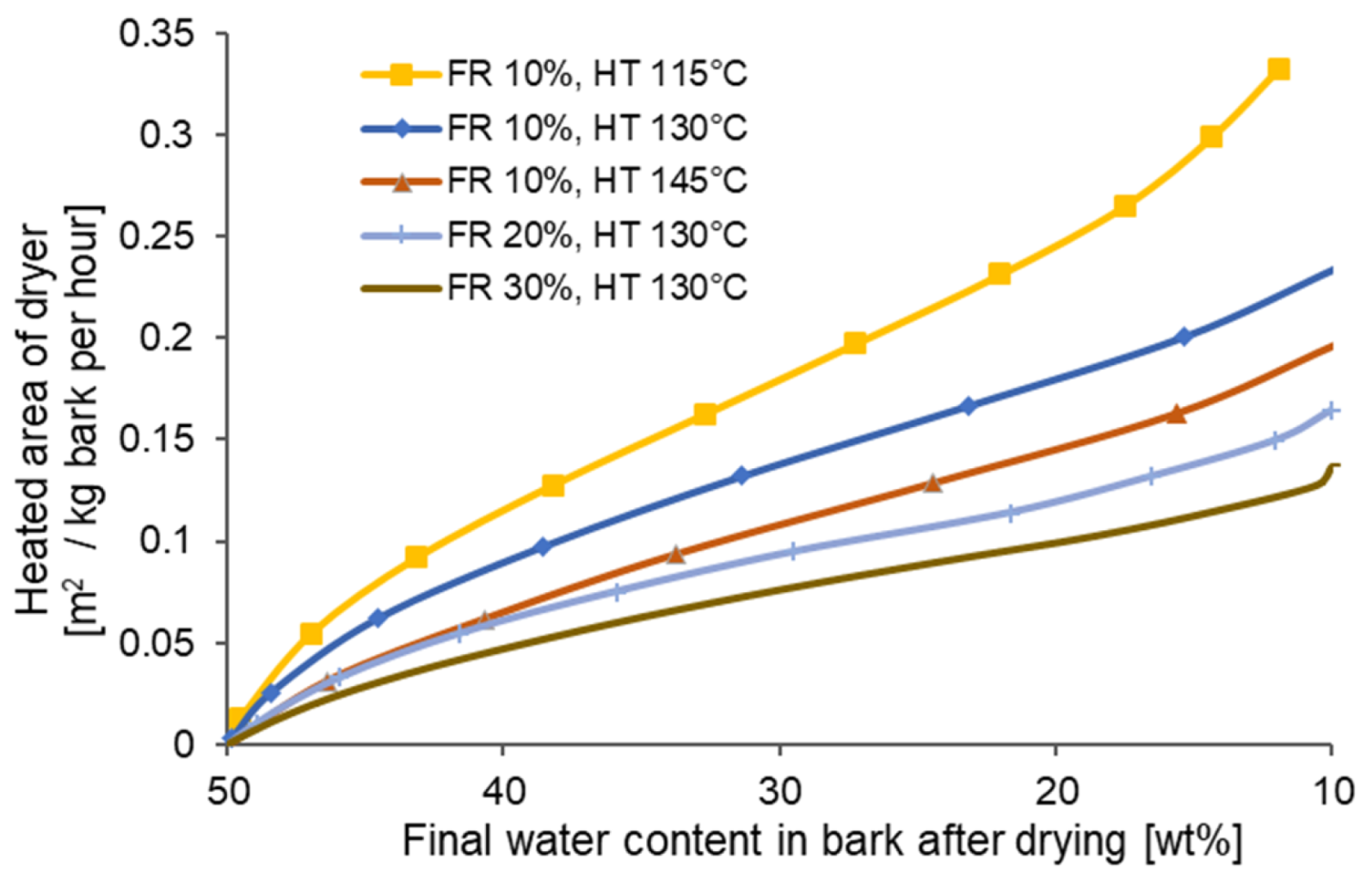 Processes 10 00739 g006 550