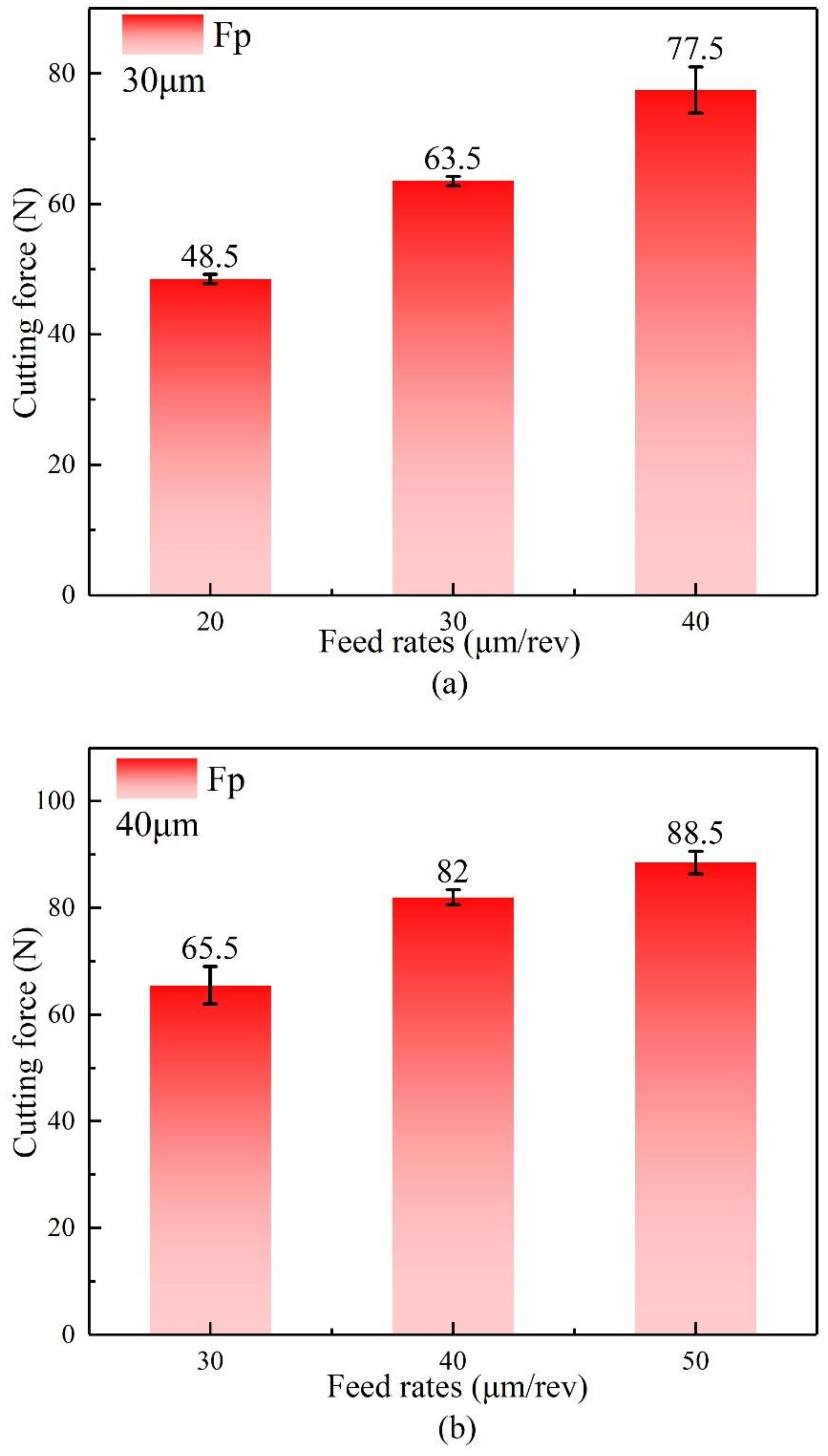 Processes 10 00741 g005a 550