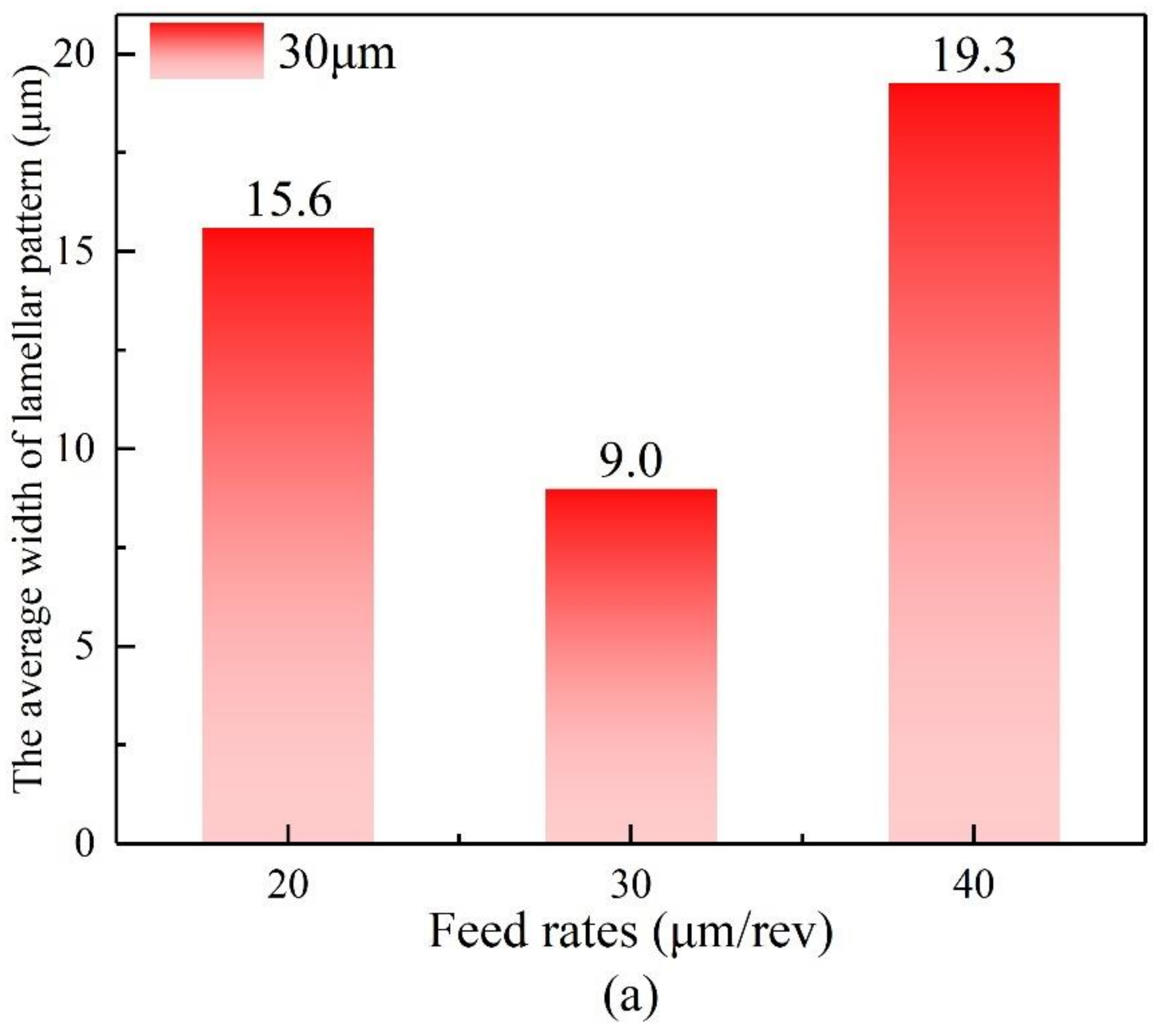 Processes 10 00741 g008a 550