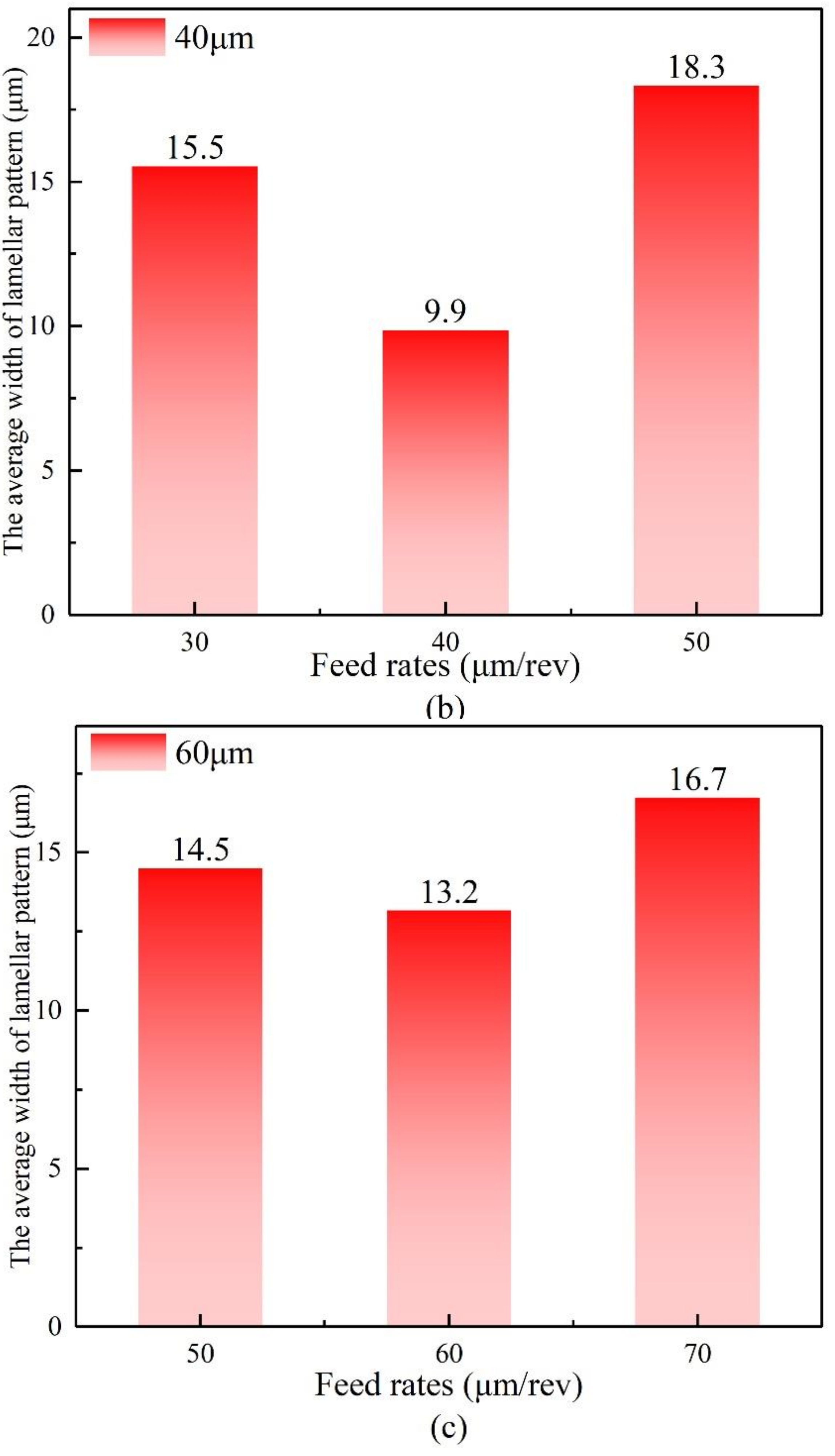 Processes 10 00741 g008b 550