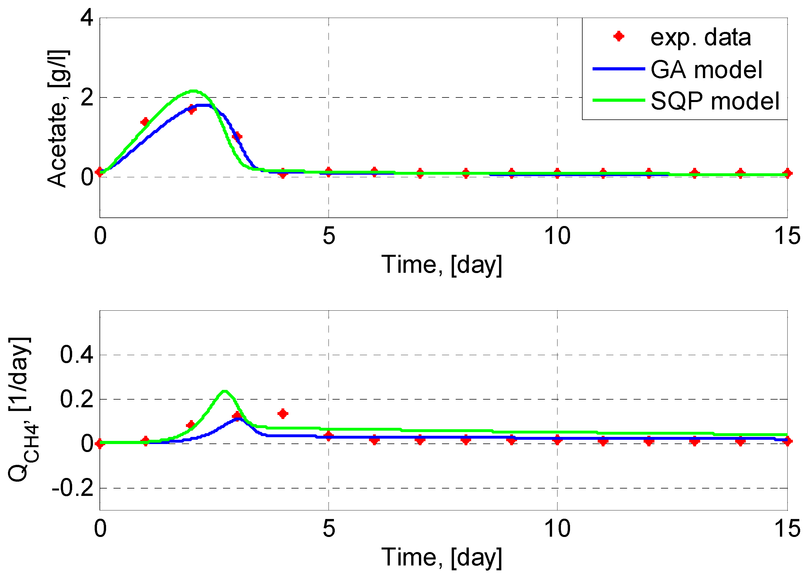 Processes 10 00742 g002