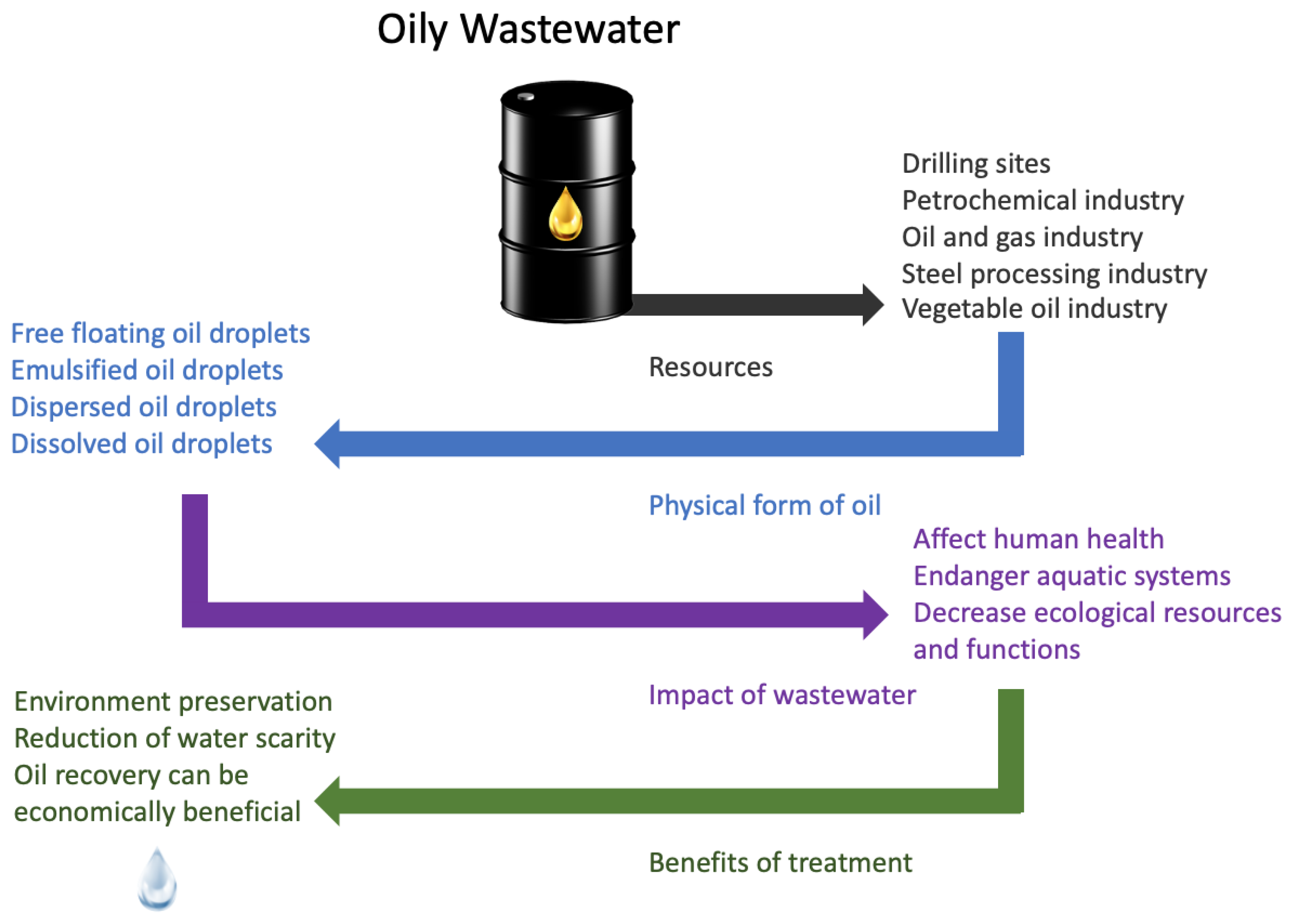 Winners of the Water Toxicity Sensor Challenge– Phase 1