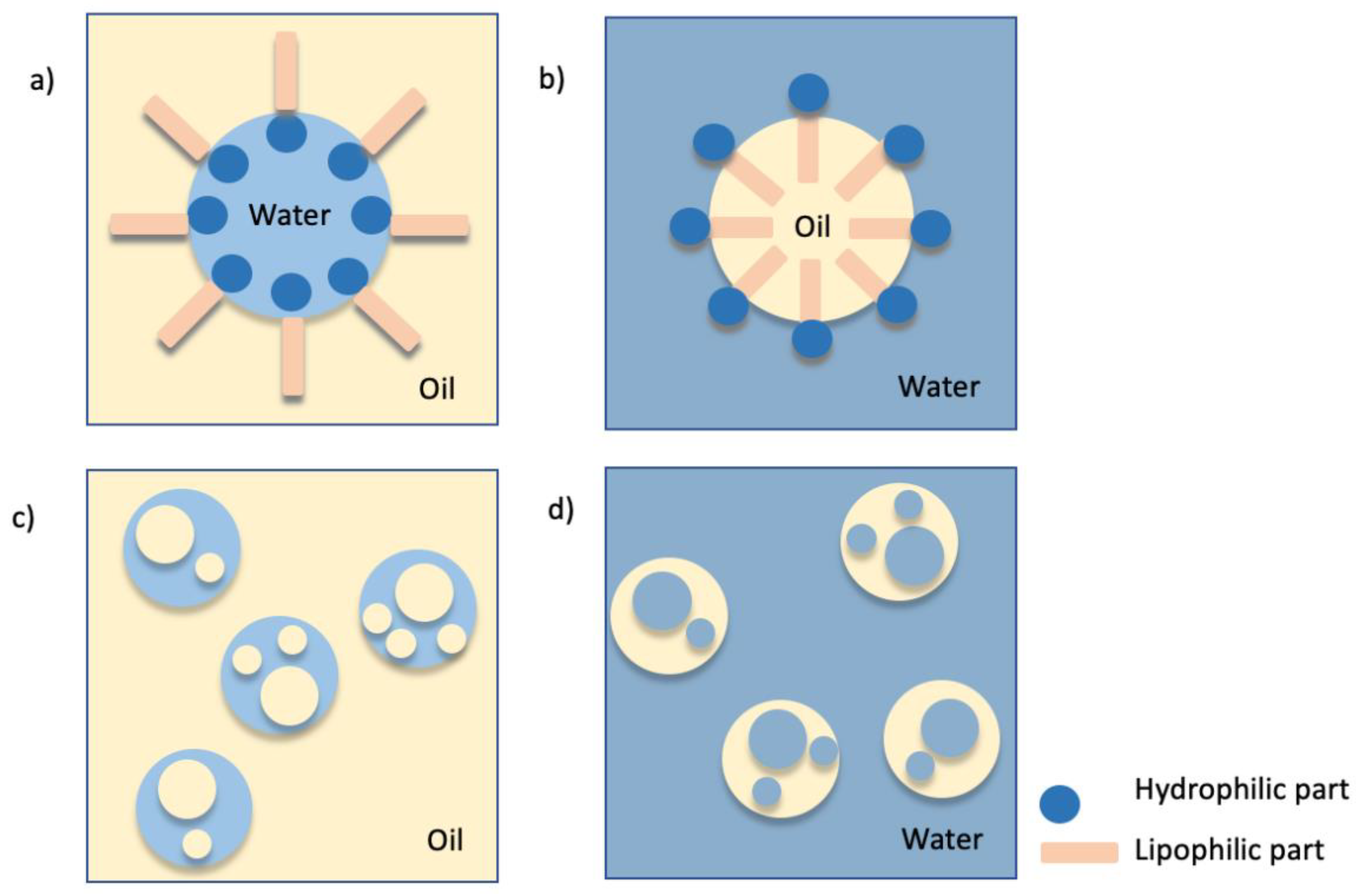 Processes 10 00743 g002
