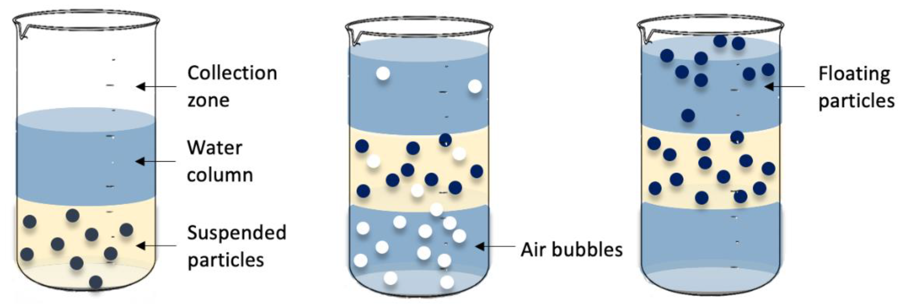 Processes 10 00743 g004