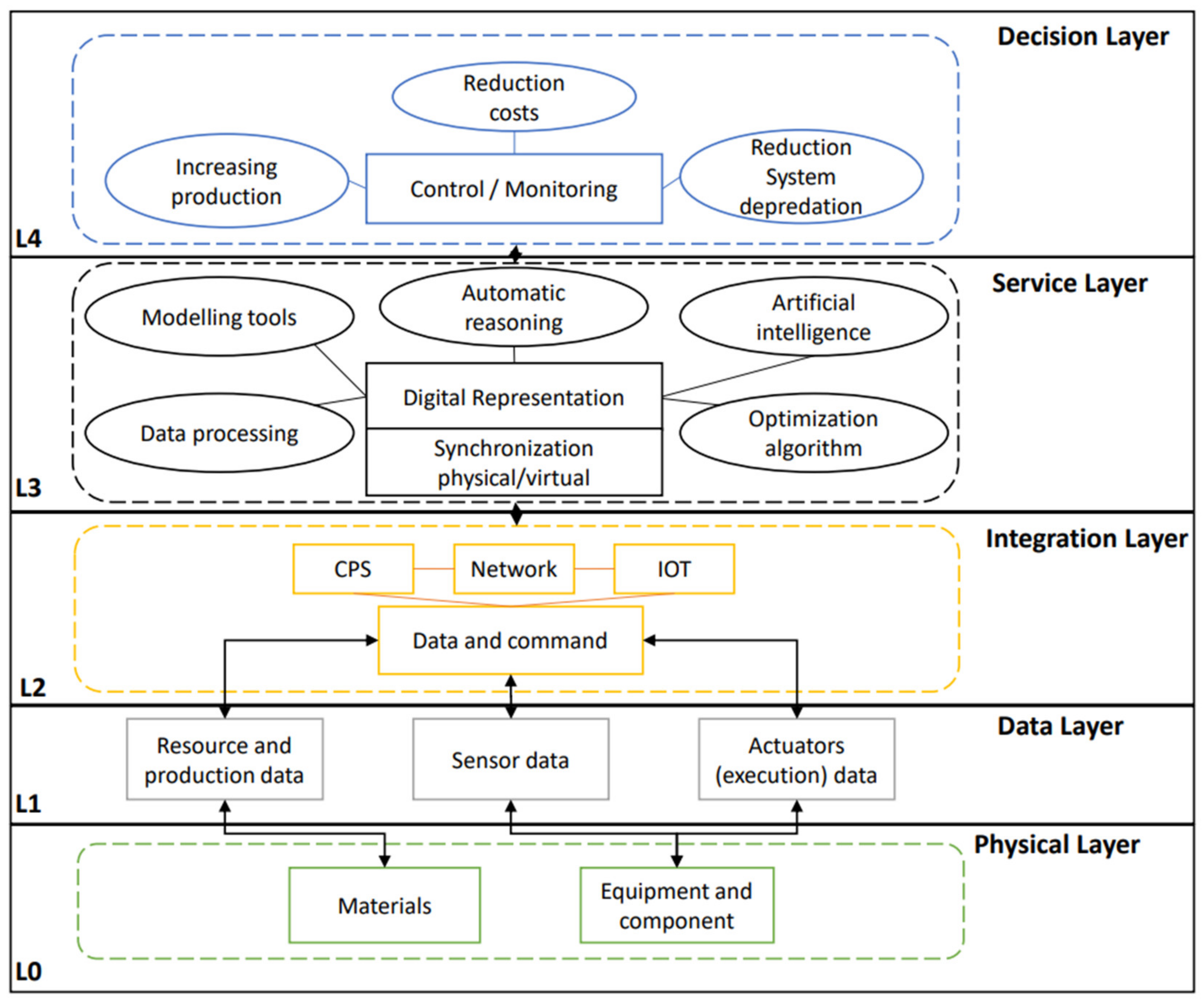 Processes 10 00744 g001