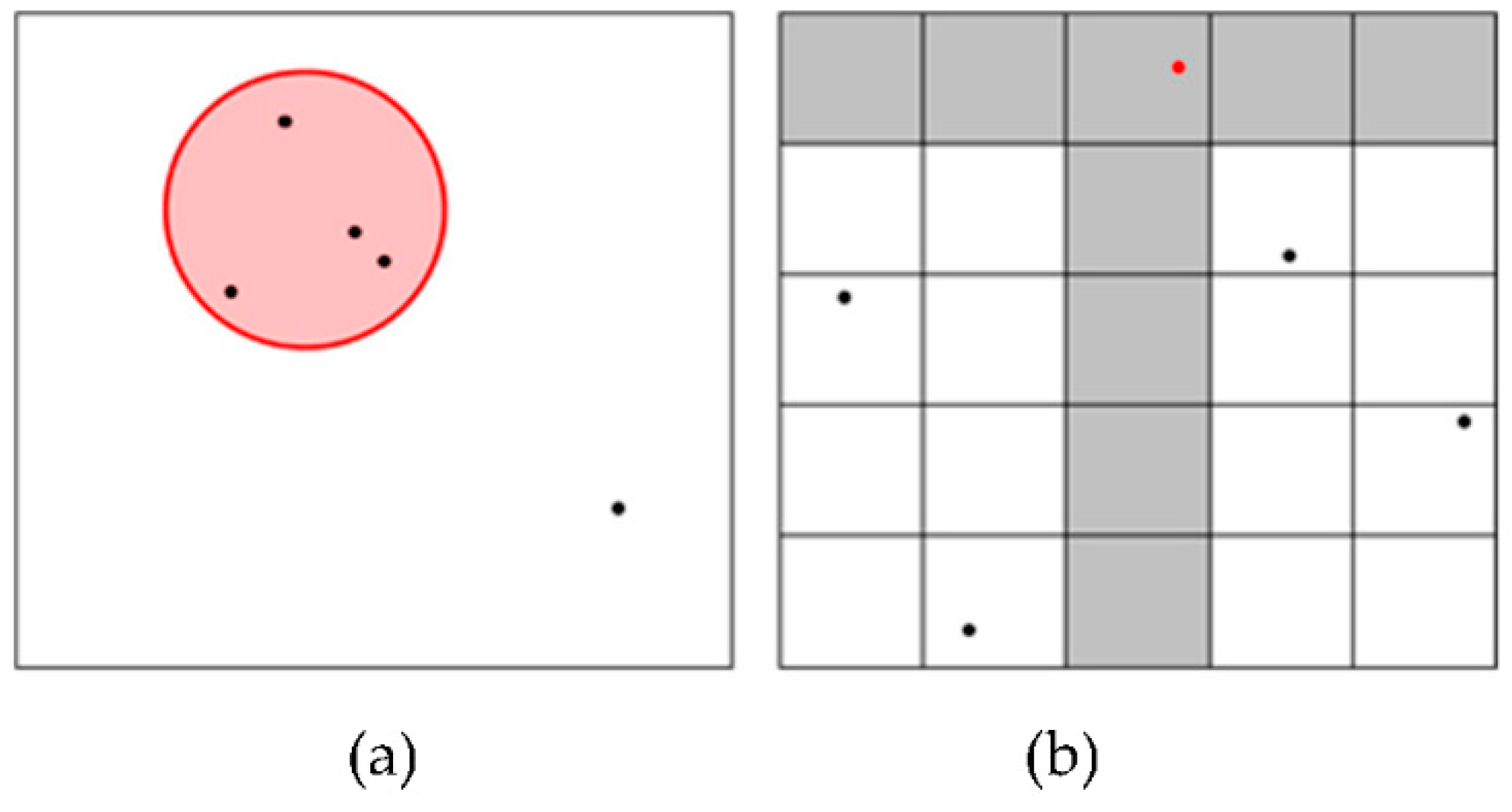 Processes 10 00746 g006
