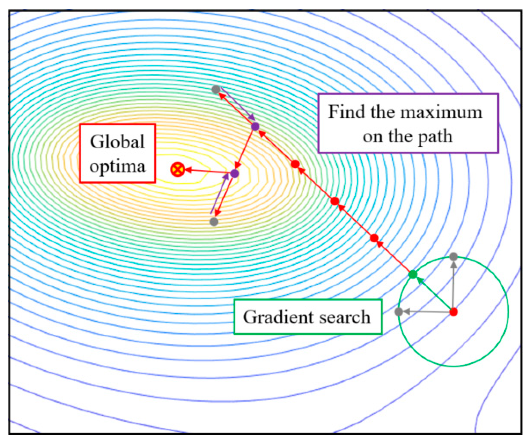 Processes 10 00746 g007
