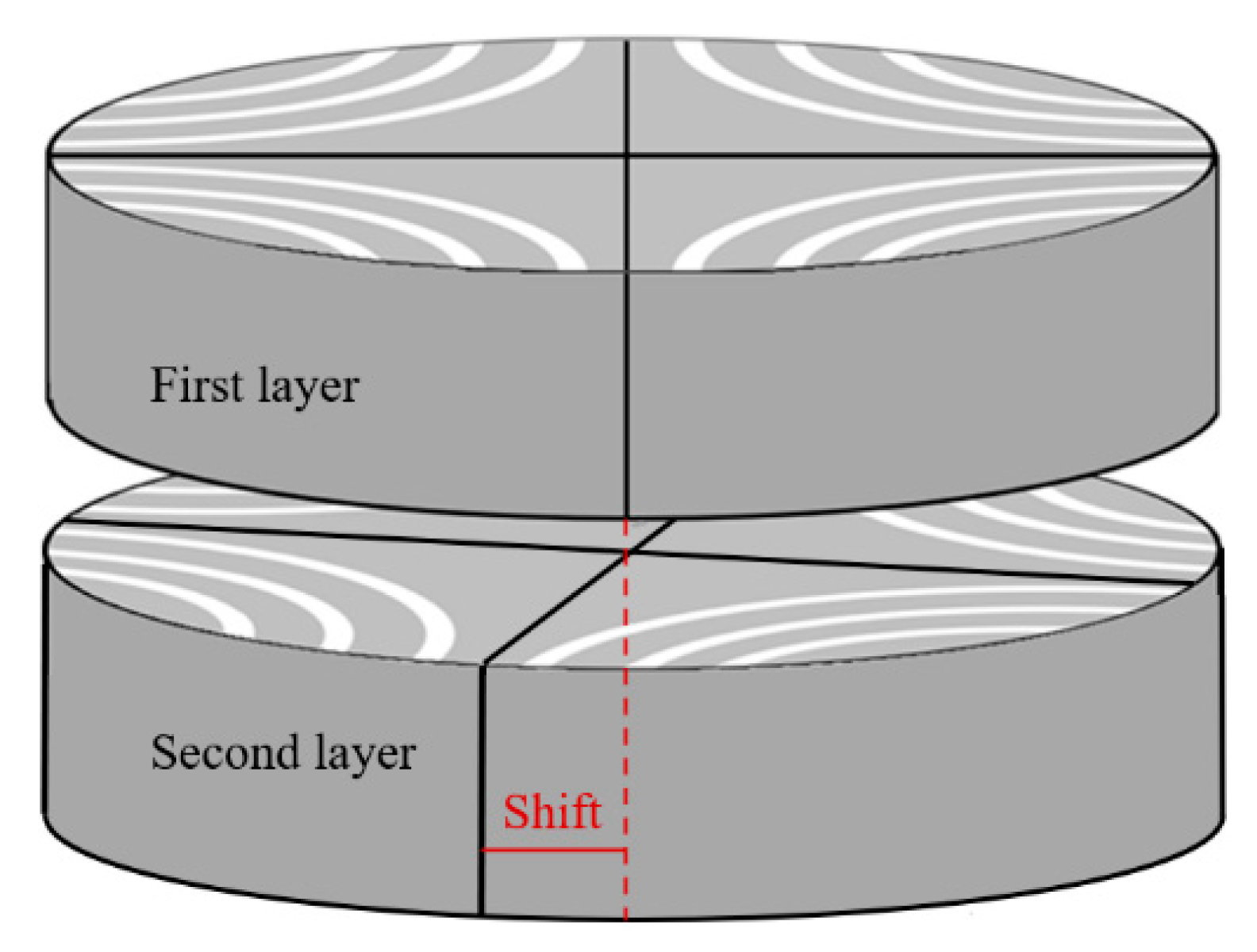 Processes 10 00746 g015
