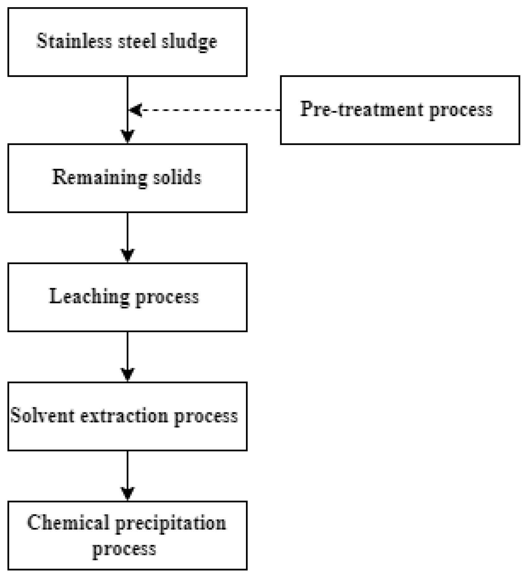 Processes 10 00748 g001 550
