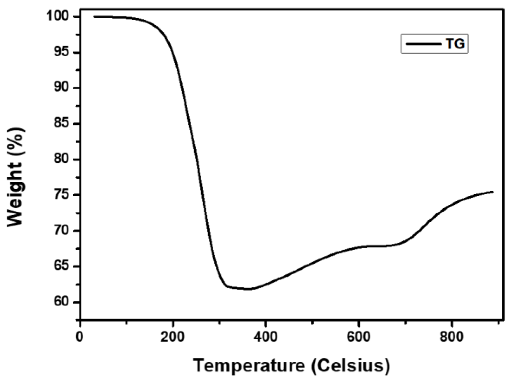 Processes 10 00748 g002 550